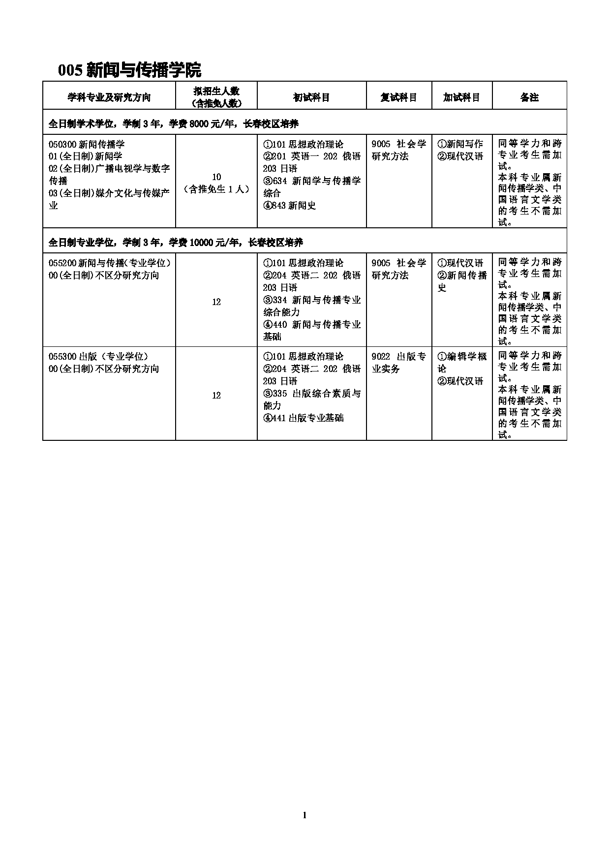 2022考研参考书目：吉林师范大学2022年考研 005新闻与传播学院 考研参考书目第1页