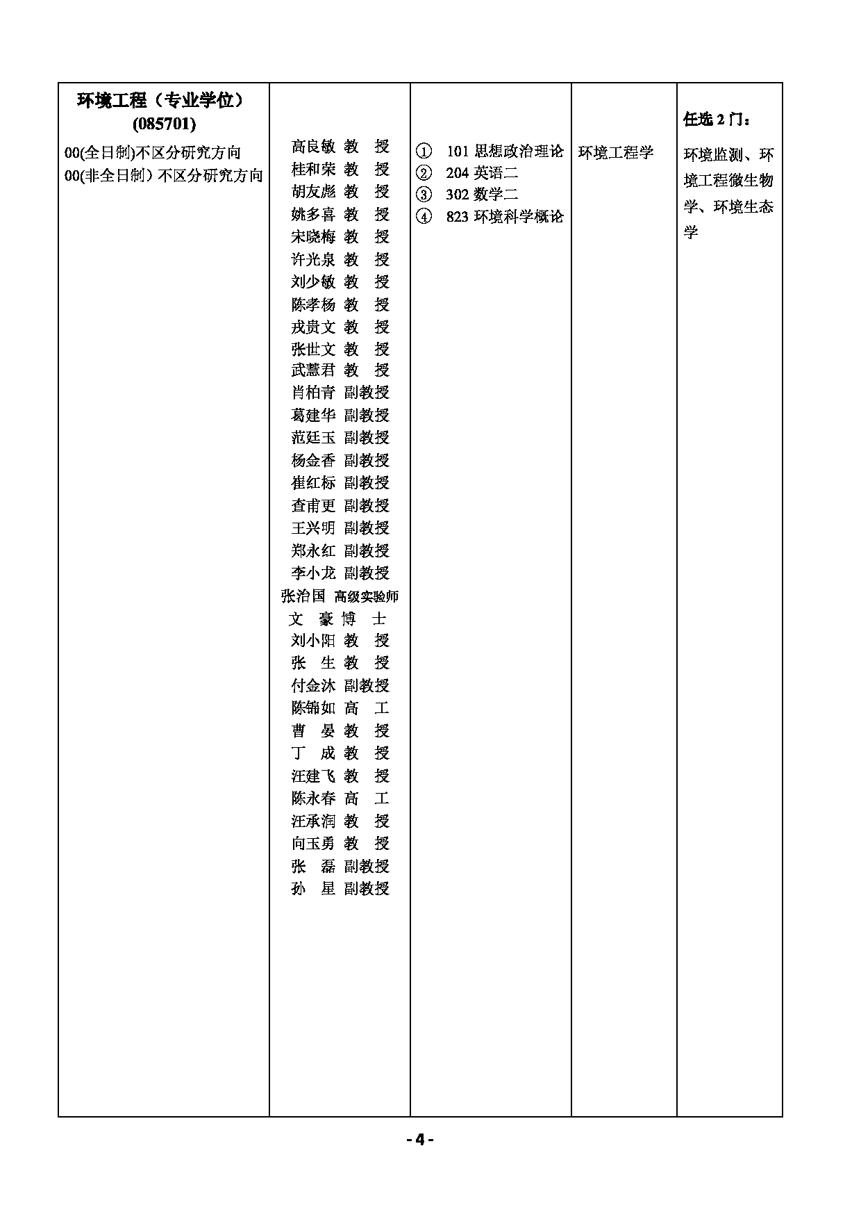 2022考研参考书目：安徽理工大学2022年硕士研究生招生专业目录（含导师及参考书目）第6页