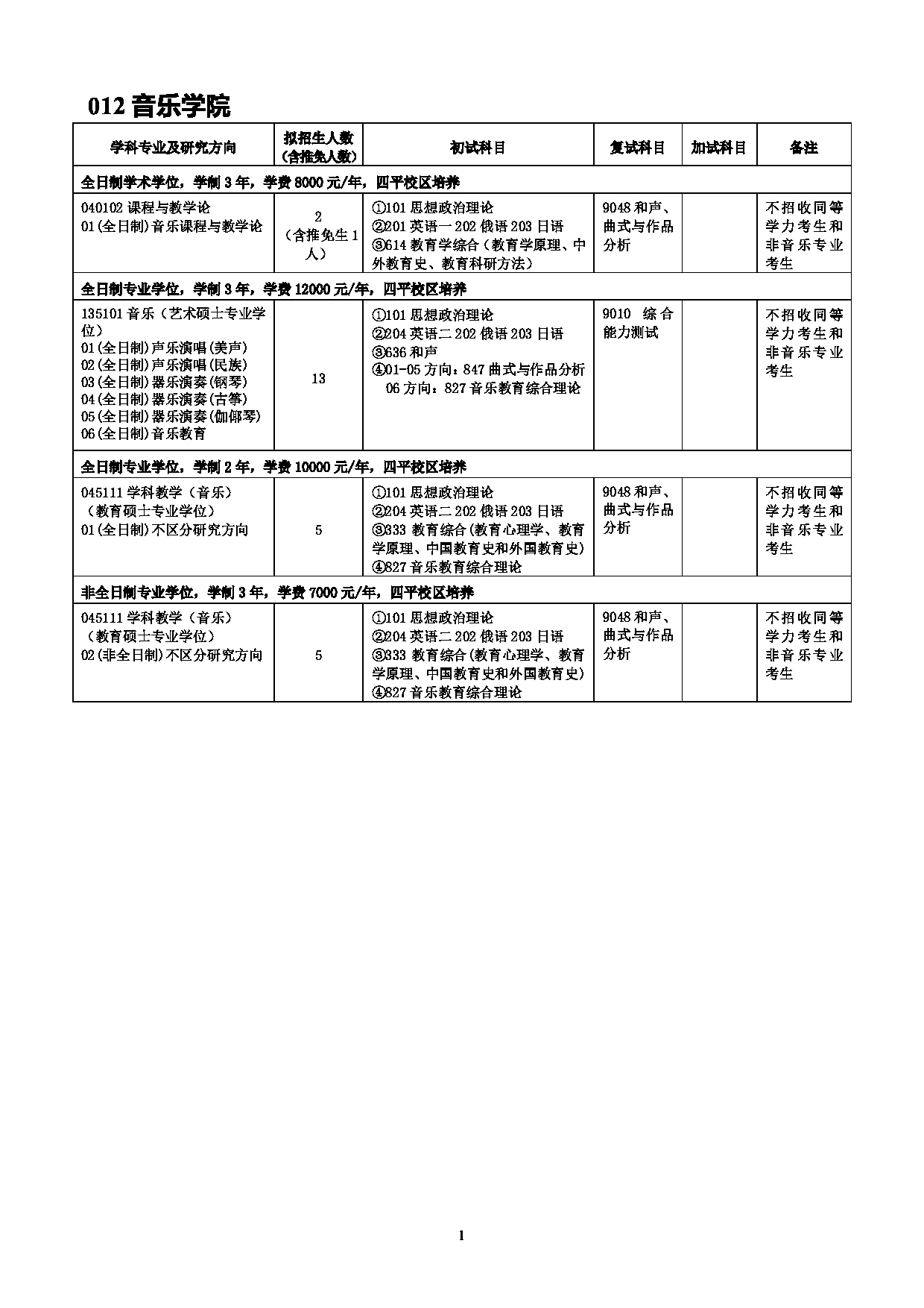 2022考研参考书目：吉林师范大学2022年考研 012音乐学院 考研参考书目第1页