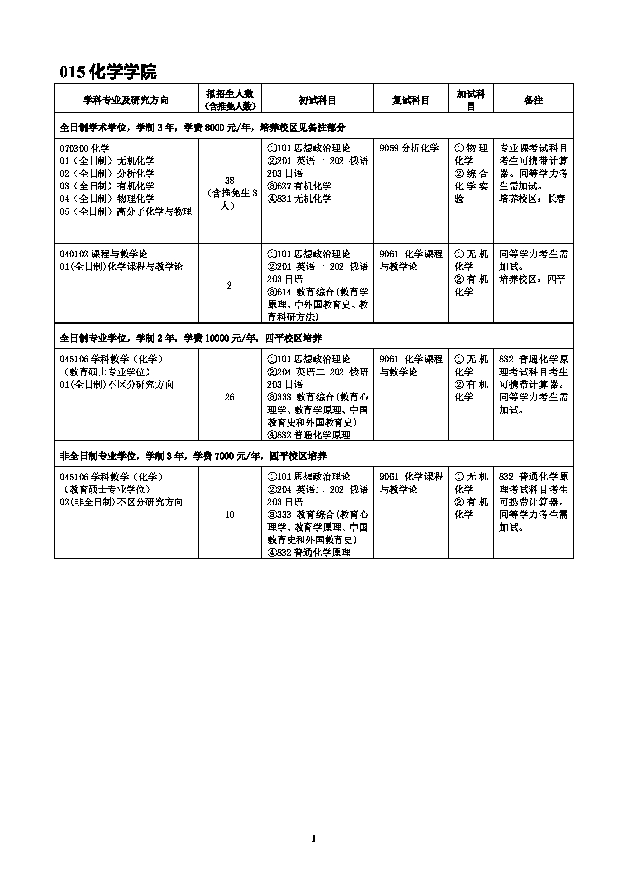 2022考研参考书目：吉林师范大学2022年考研 015化学学院 考研参考书目第1页