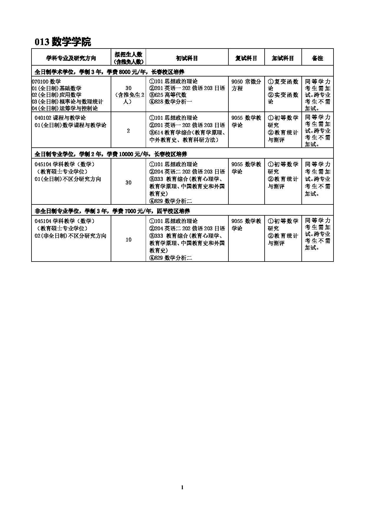 2022考研参考书目：吉林师范大学2022年考研 013数学学院 考研参考书目第1页