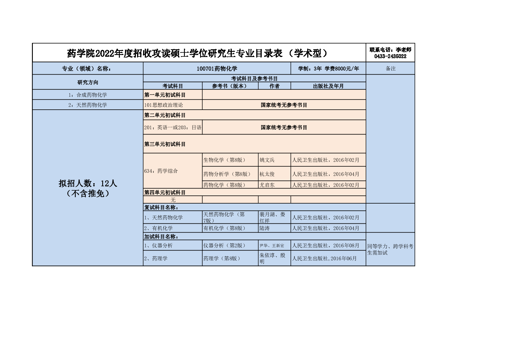 2022考研大纲：延边大学2022年考研 018药学院专业目录 第1页