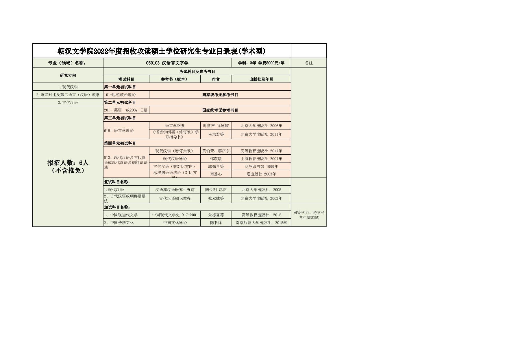 2022考研大纲：延边大学2022年考研 009朝汉文学院专业目录 第3页