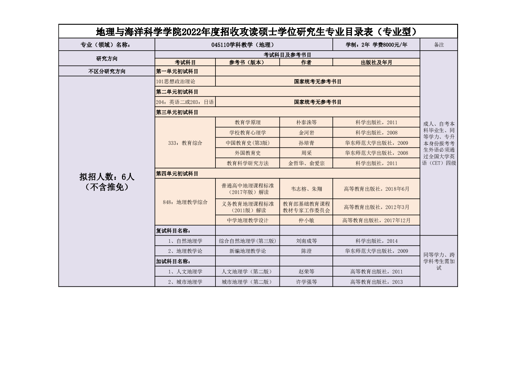 2022考研大纲：延边大学2022年考研 016地理与海洋科学学院专业目录 第2页