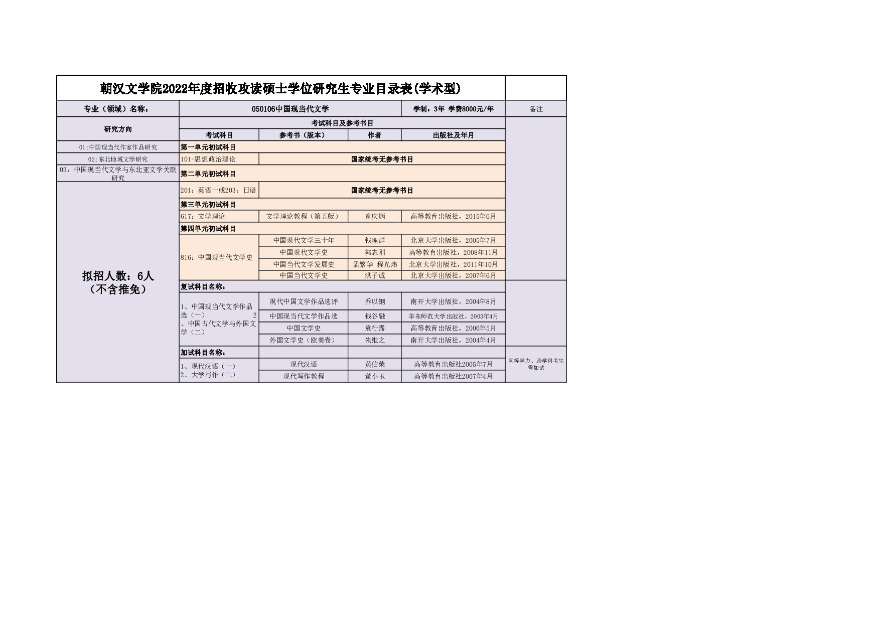 2022考研大纲：延边大学2022年考研 009朝汉文学院专业目录 第6页