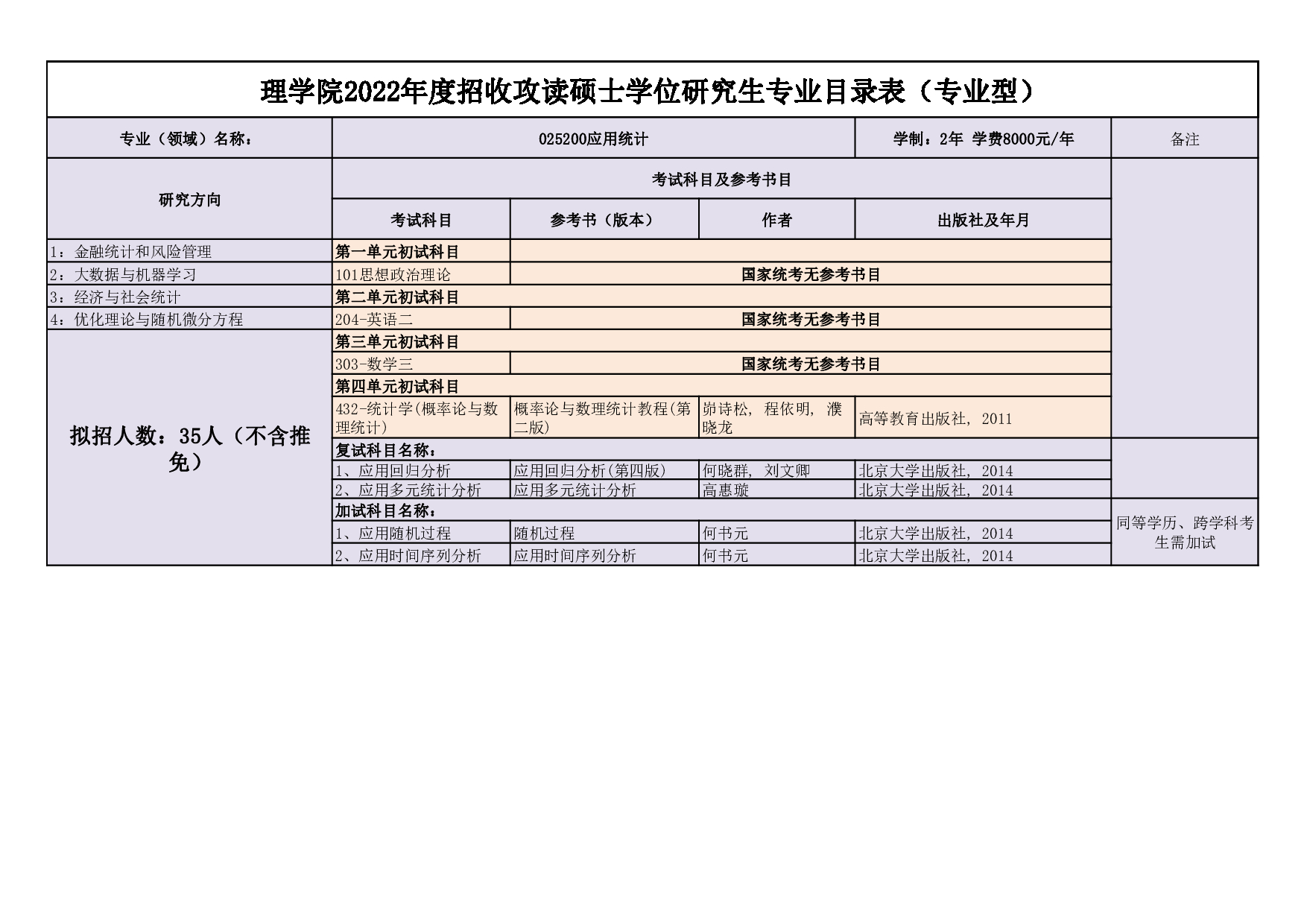 2022考研大纲：延边大学2022年考研 001理学院专业目录 第4页