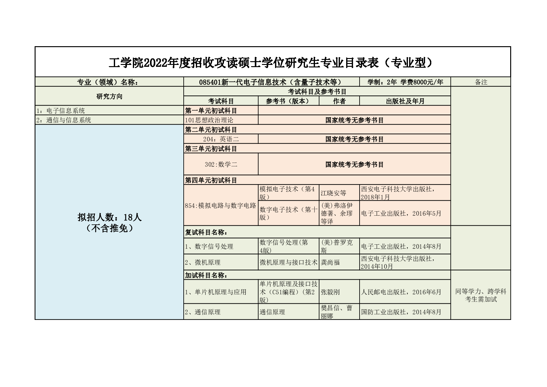 2022考研大纲：延边大学2022年考研 002工学院专业目录 第4页