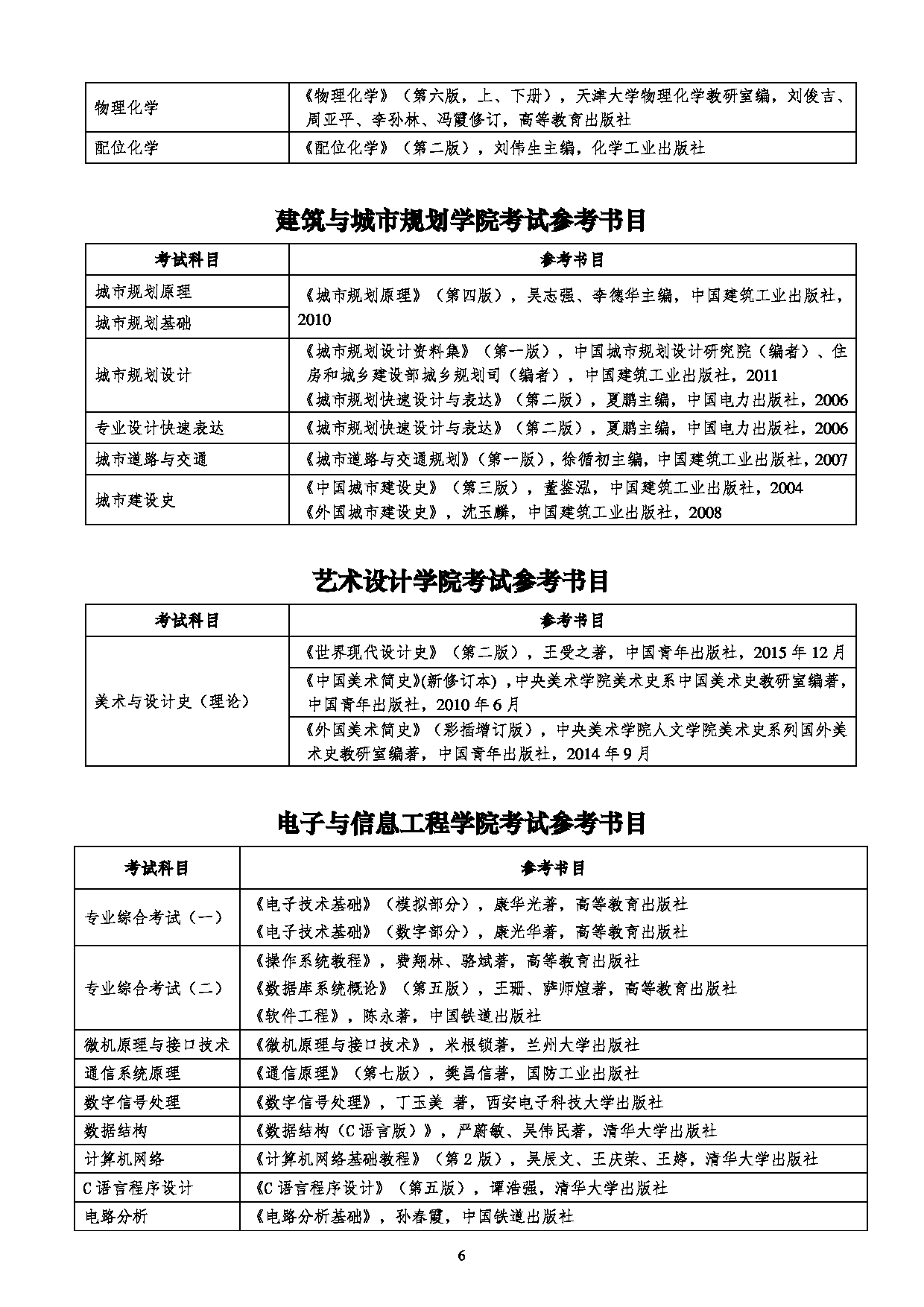 2022考研参考书目：兰州交通大学2022年考研参考书目第6页