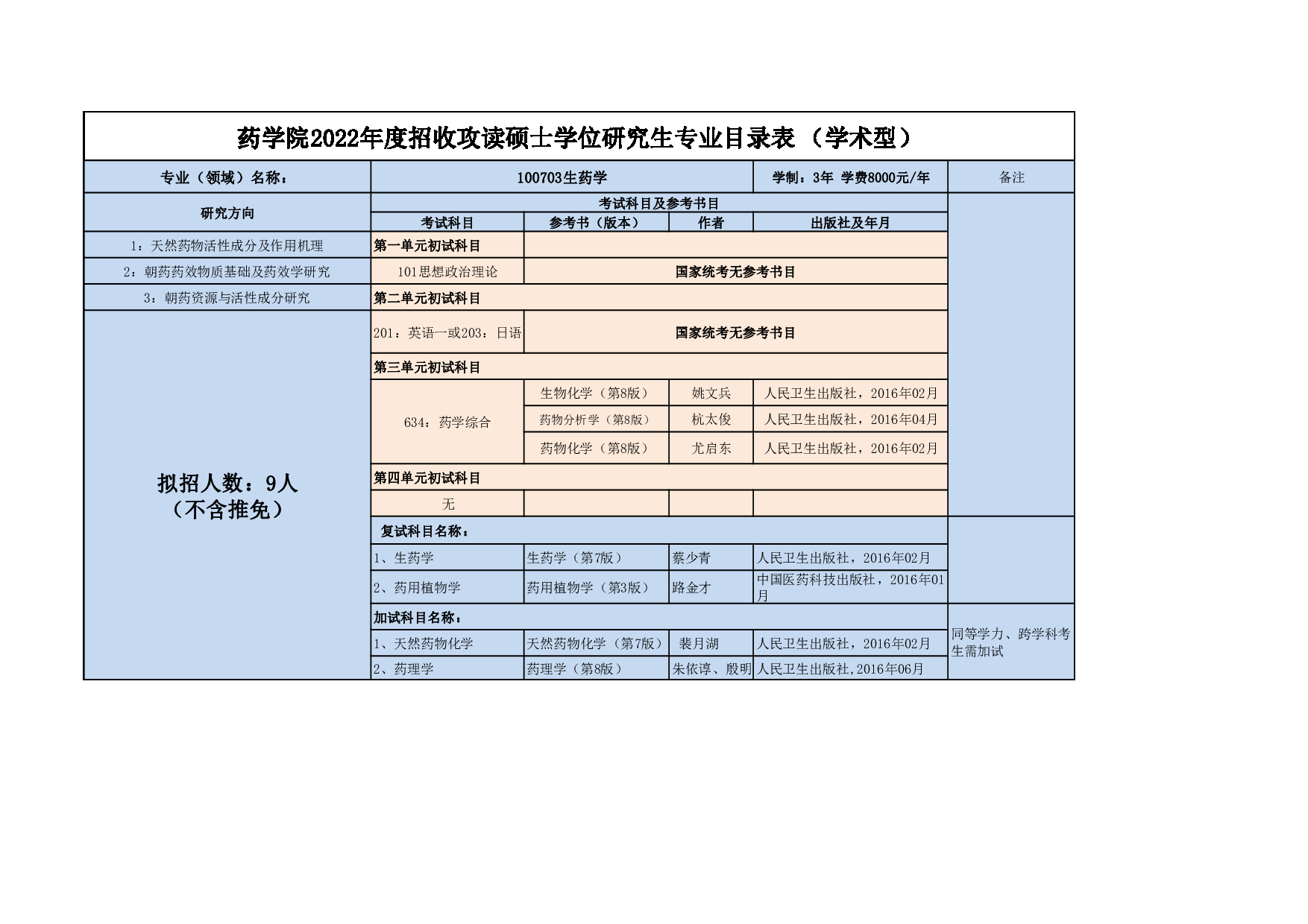 2022考研大纲：延边大学2022年考研 018药学院专业目录 第3页