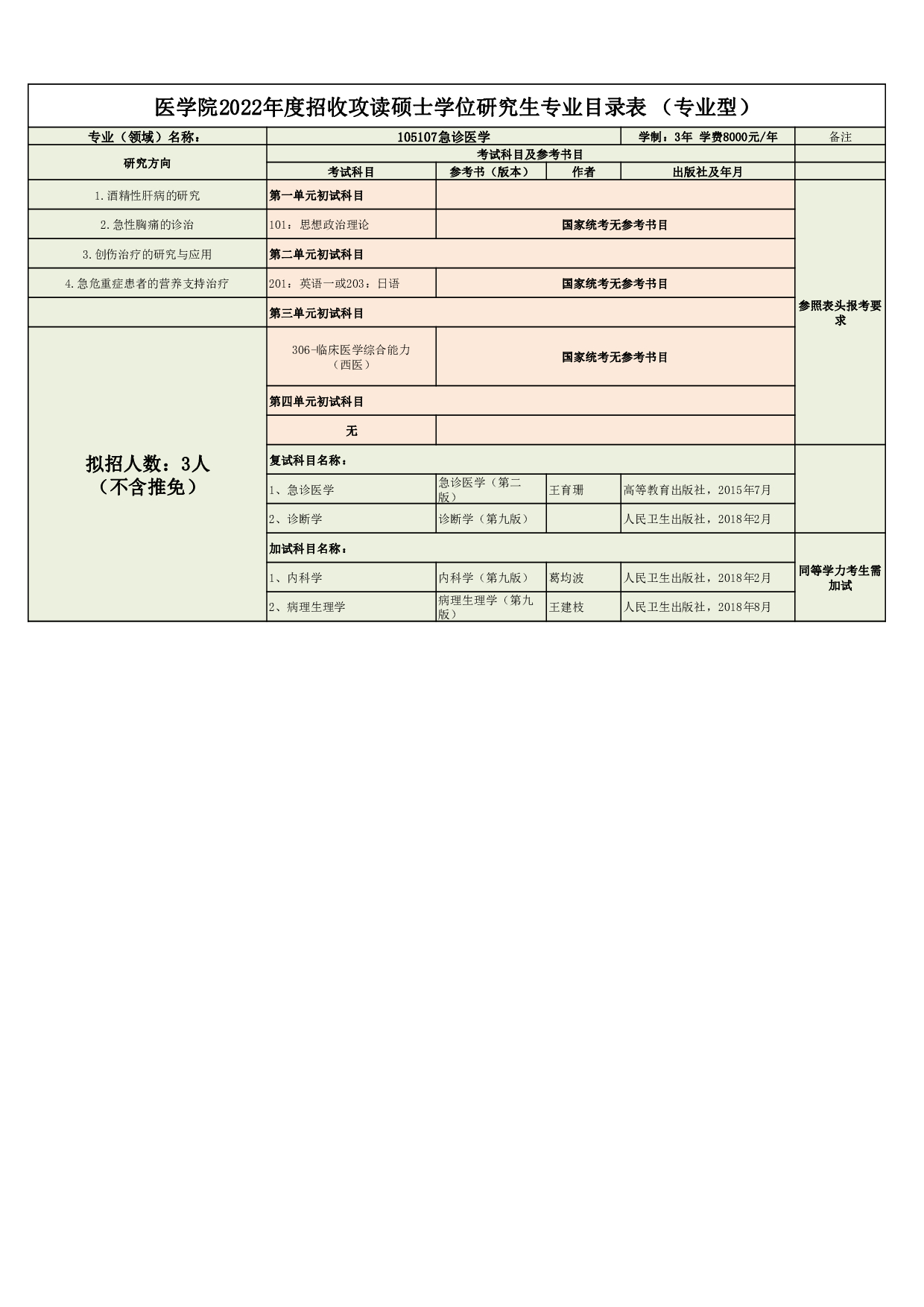 2022考研大纲：延边大学2022年考研 011医学院专业目录（专业型） 第6页