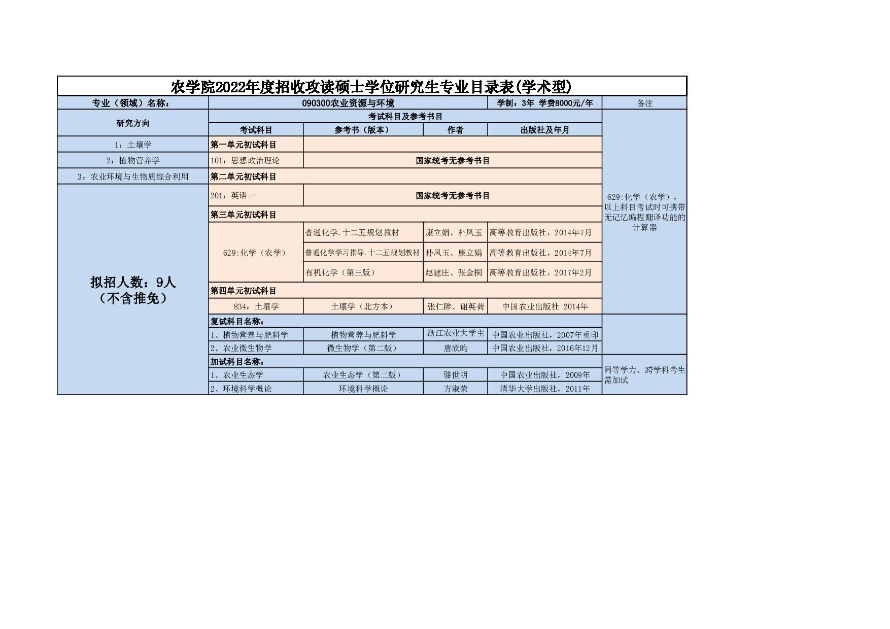 2022考研大纲：延边大学2022年考研 012农学院专业目录 第3页