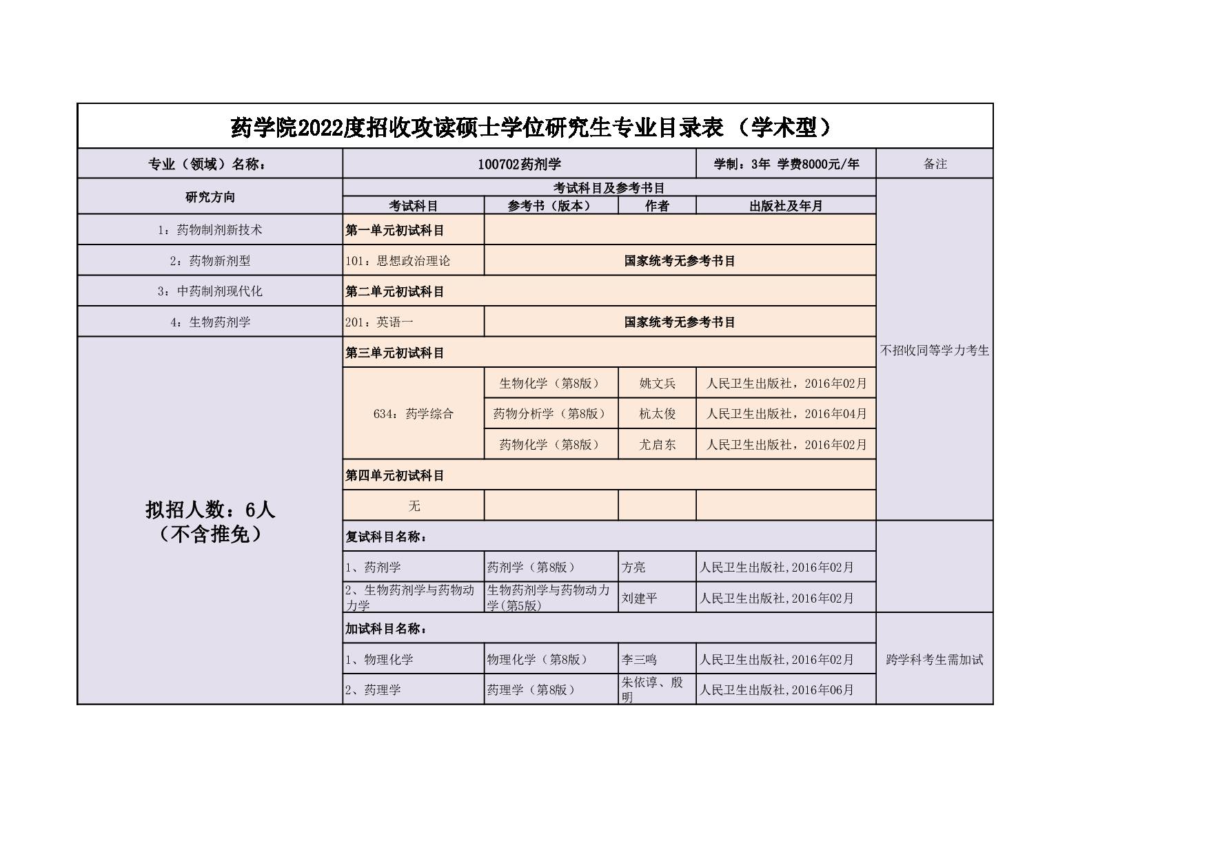 2022考研大纲：延边大学2022年考研 018药学院专业目录 第2页