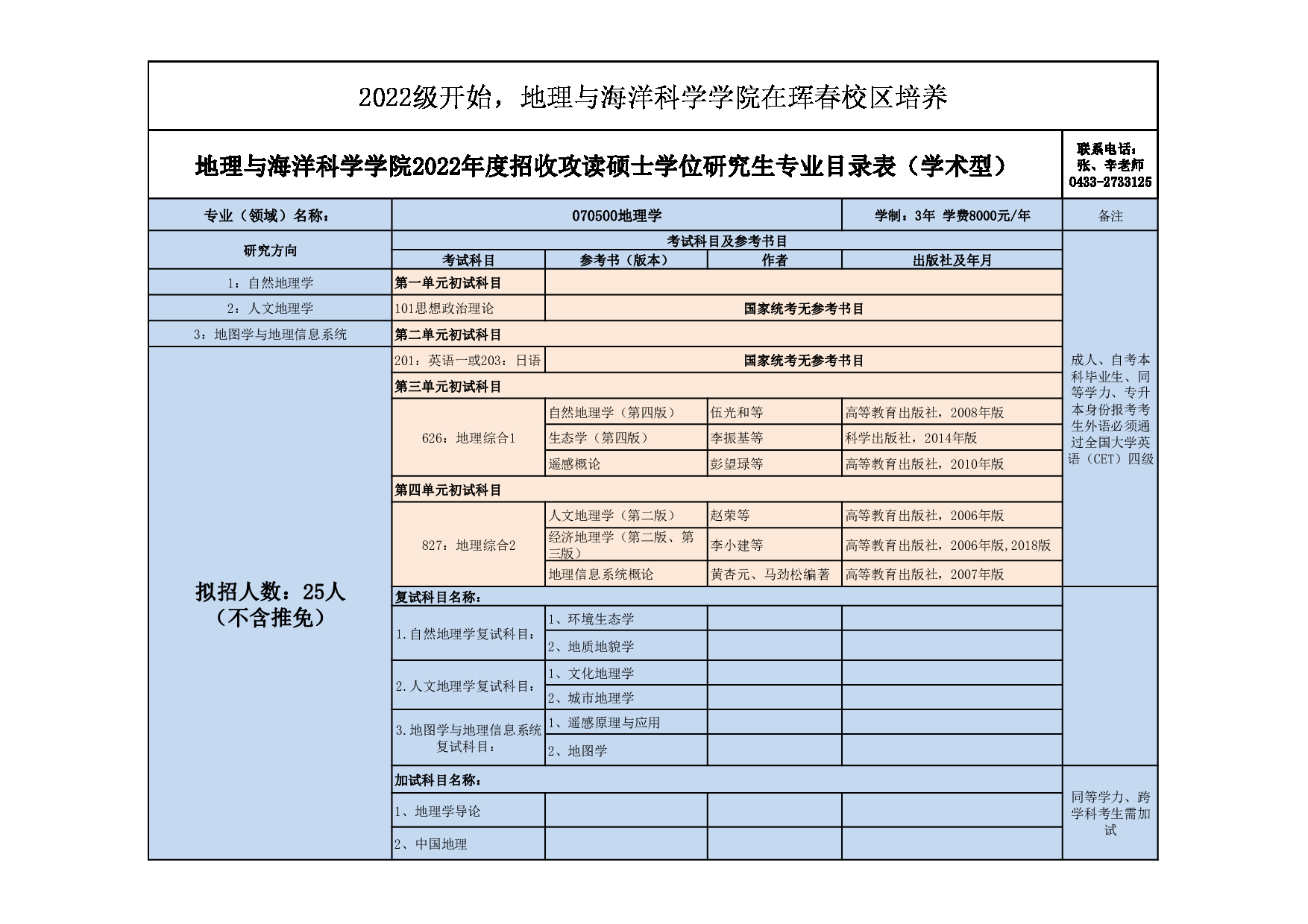 2022考研大纲：延边大学2022年考研 016地理与海洋科学学院专业目录 第1页