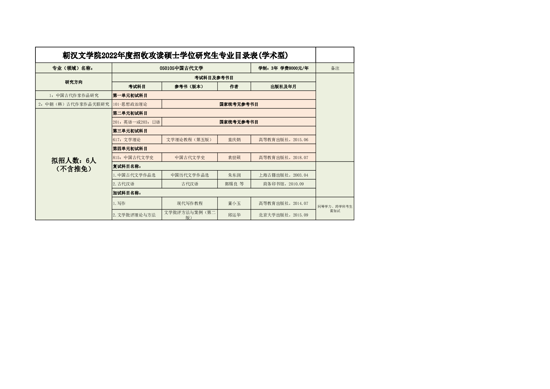 2022考研大纲：延边大学2022年考研 009朝汉文学院专业目录 第5页