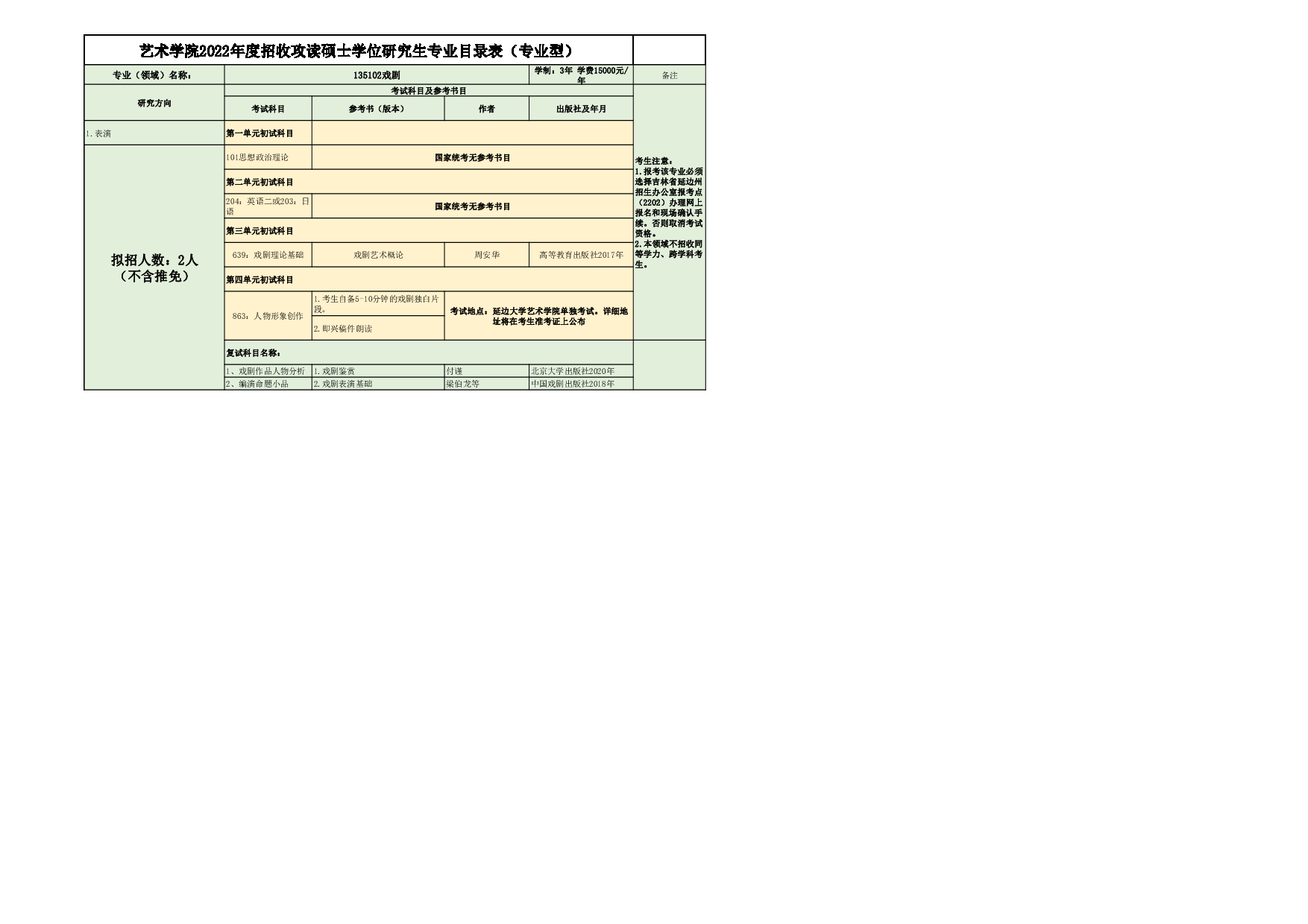 2022考研大纲：延边大学2022年考研 013艺术学院专业目录 第4页