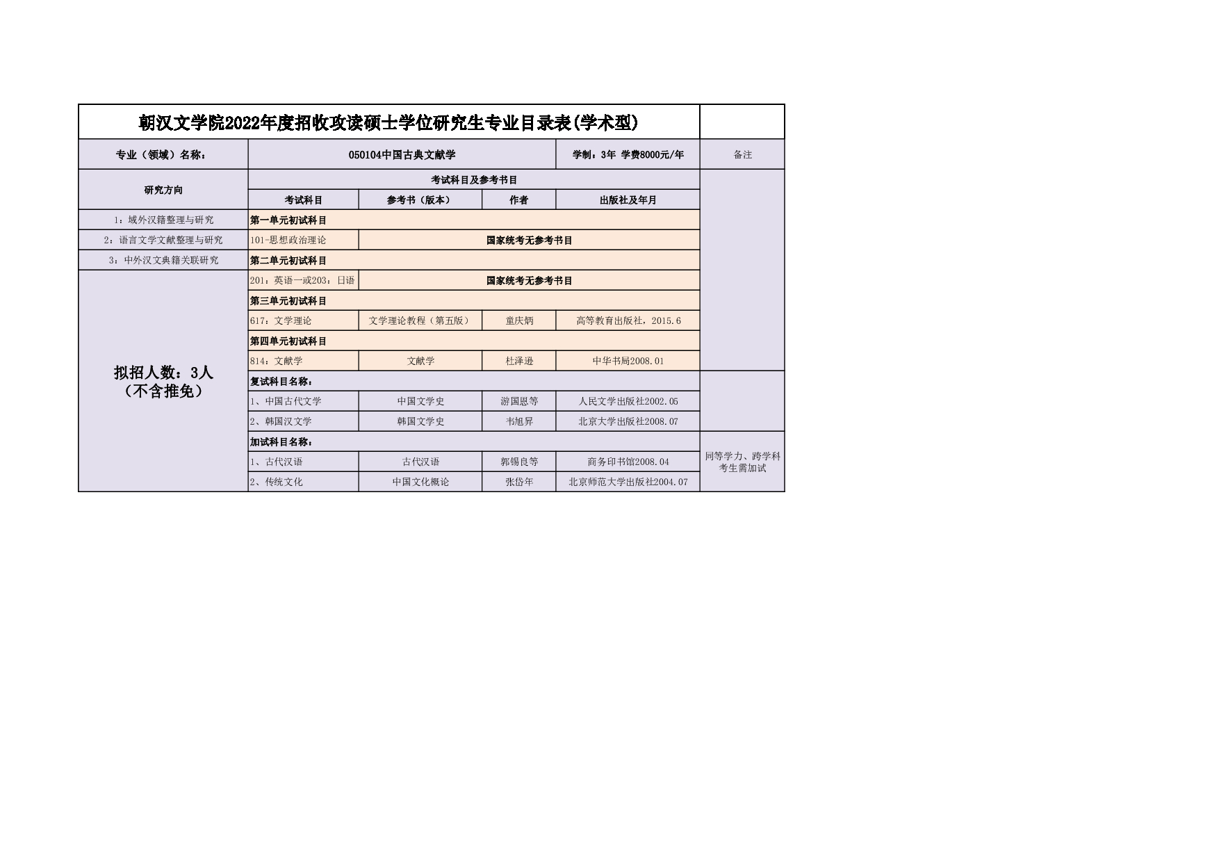 2022考研大纲：延边大学2022年考研 009朝汉文学院专业目录 第4页