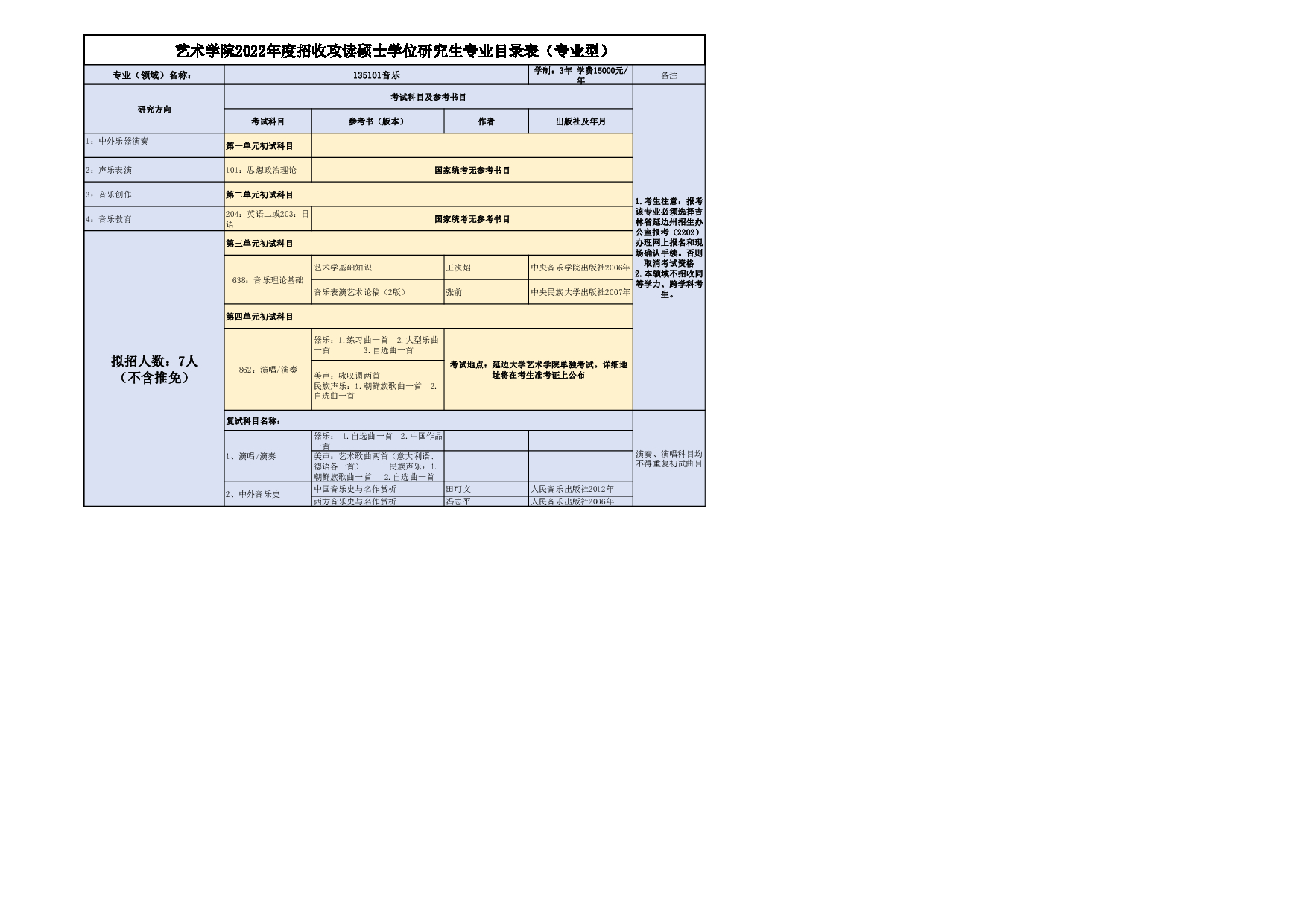 2022考研大纲：延边大学2022年考研 013艺术学院专业目录 第3页