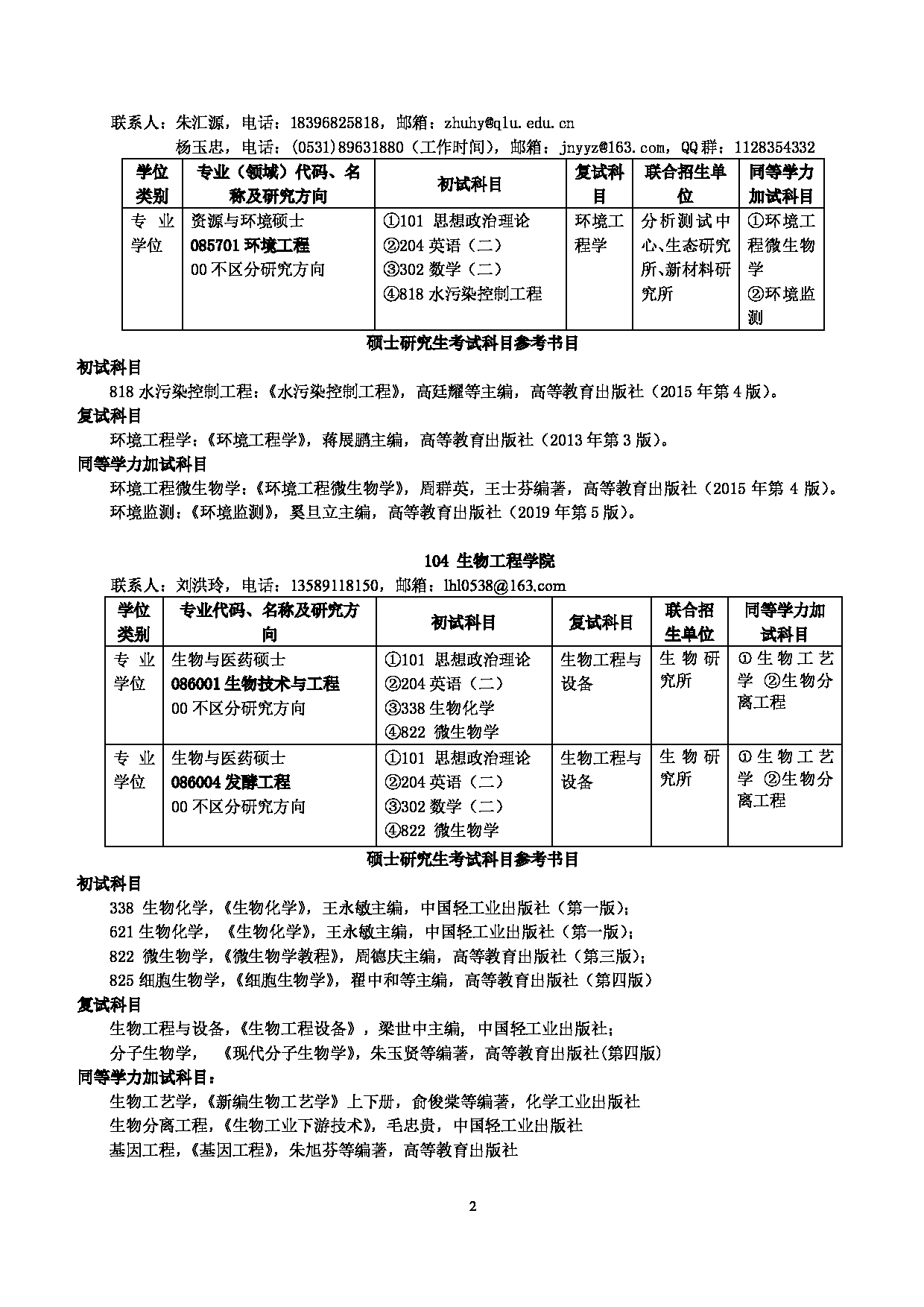 2022考研专业目录：齐鲁工业大学2022年硕士研究生招生专业目录（非全日制）第2页