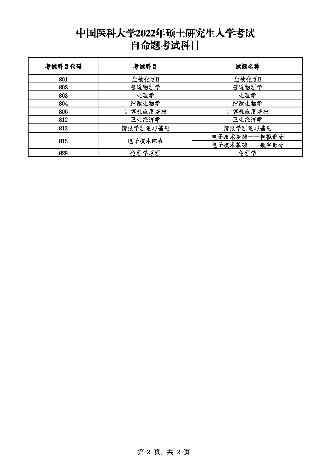 中国医科大学2022年硕士研究生入学考试自命题考试科目第2页