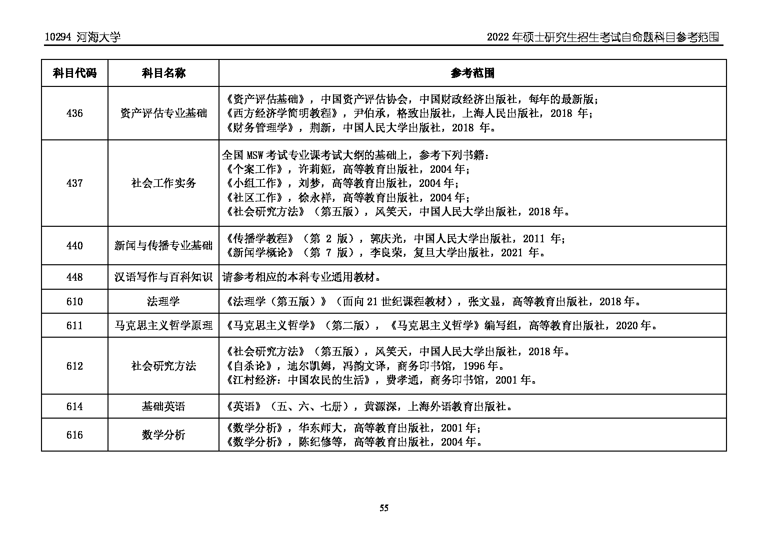 河海大学2022年硕士研究生招生考试自命题科目参考范围第2页