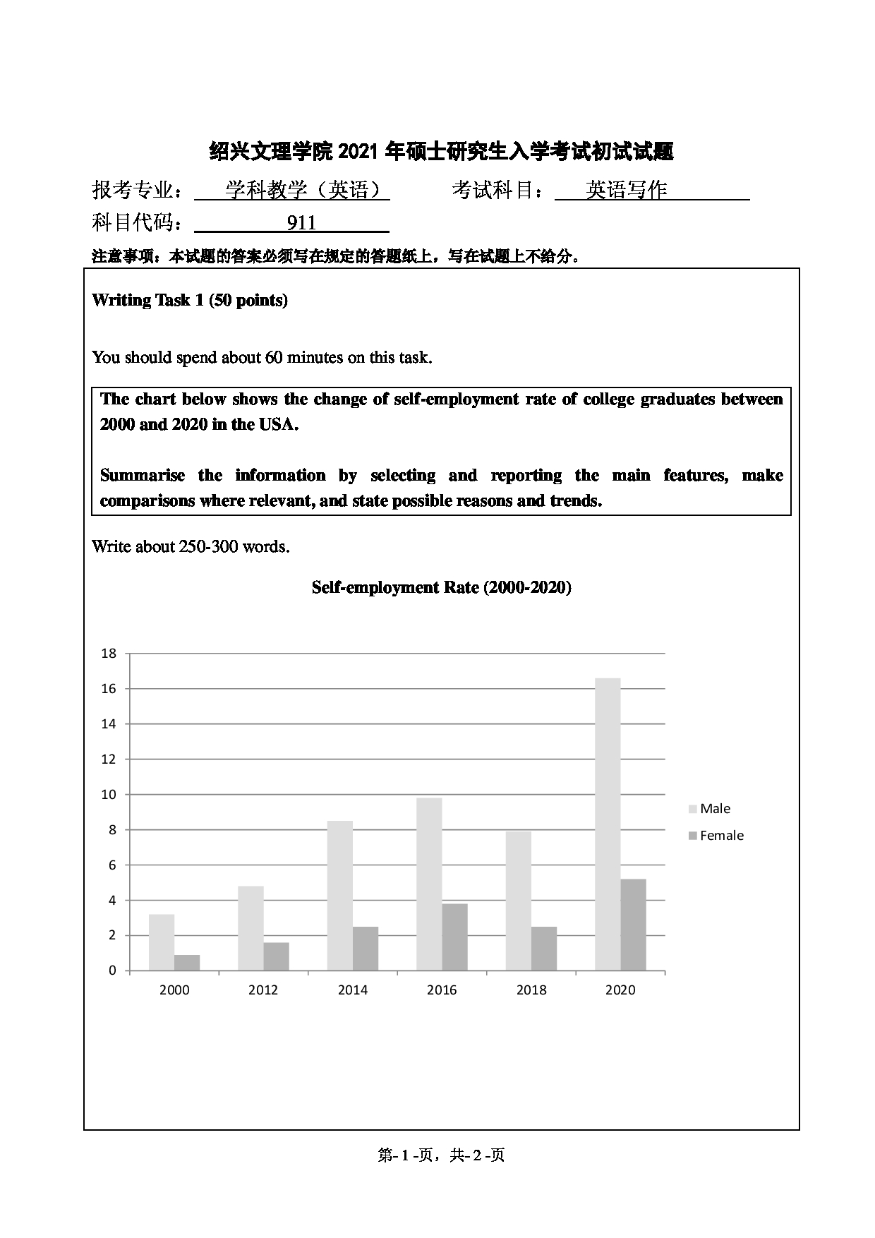 2021考研真题：绍兴文理学院2021年考研自命题科目 911 英语写作 考试真题第1页