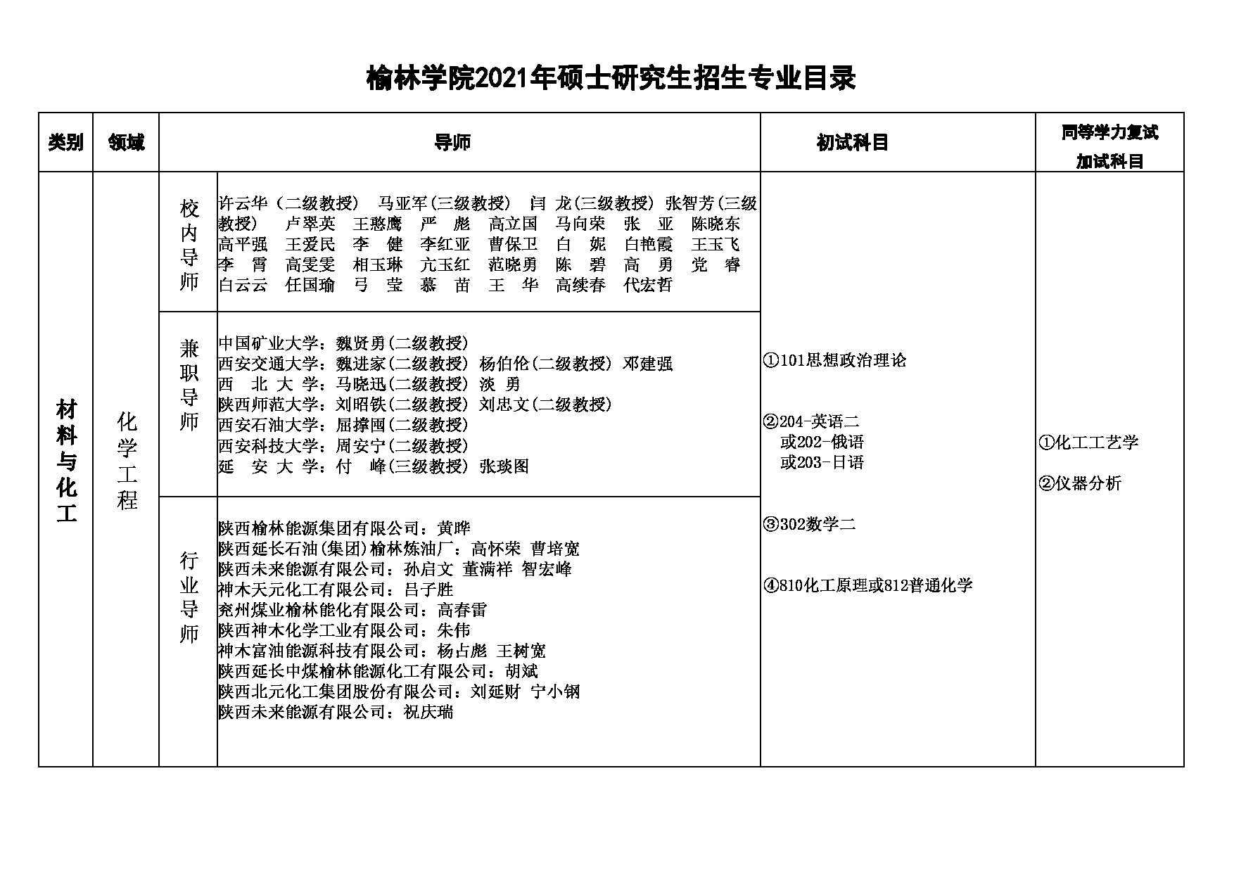 榆林学院2021年考研招生目录第1页