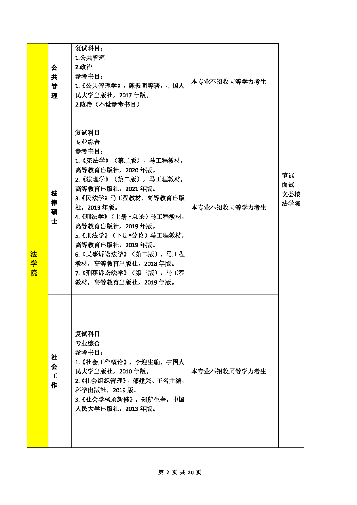 宁夏大学2022年复试及同等学力加试科目第2页