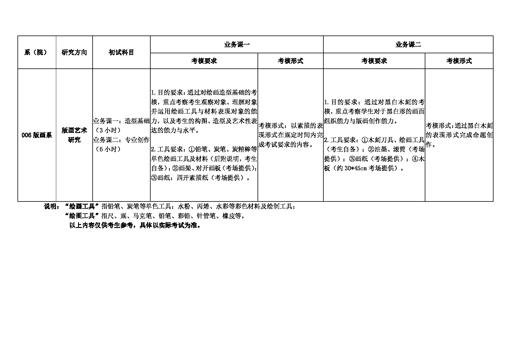 2022考研大纲：湖北美术学院2022年硕士研究生入学考试（初试 自命题科目）大纲（美术学 美术）第6页