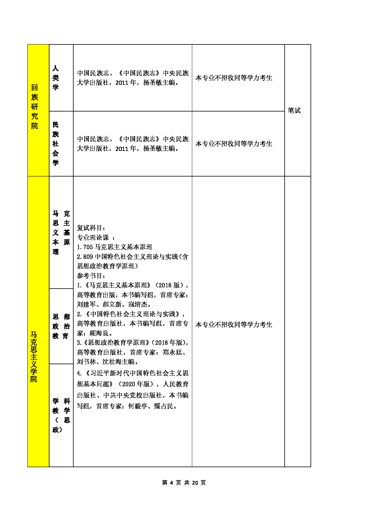 宁夏大学2022年复试及同等学力加试科目第4页