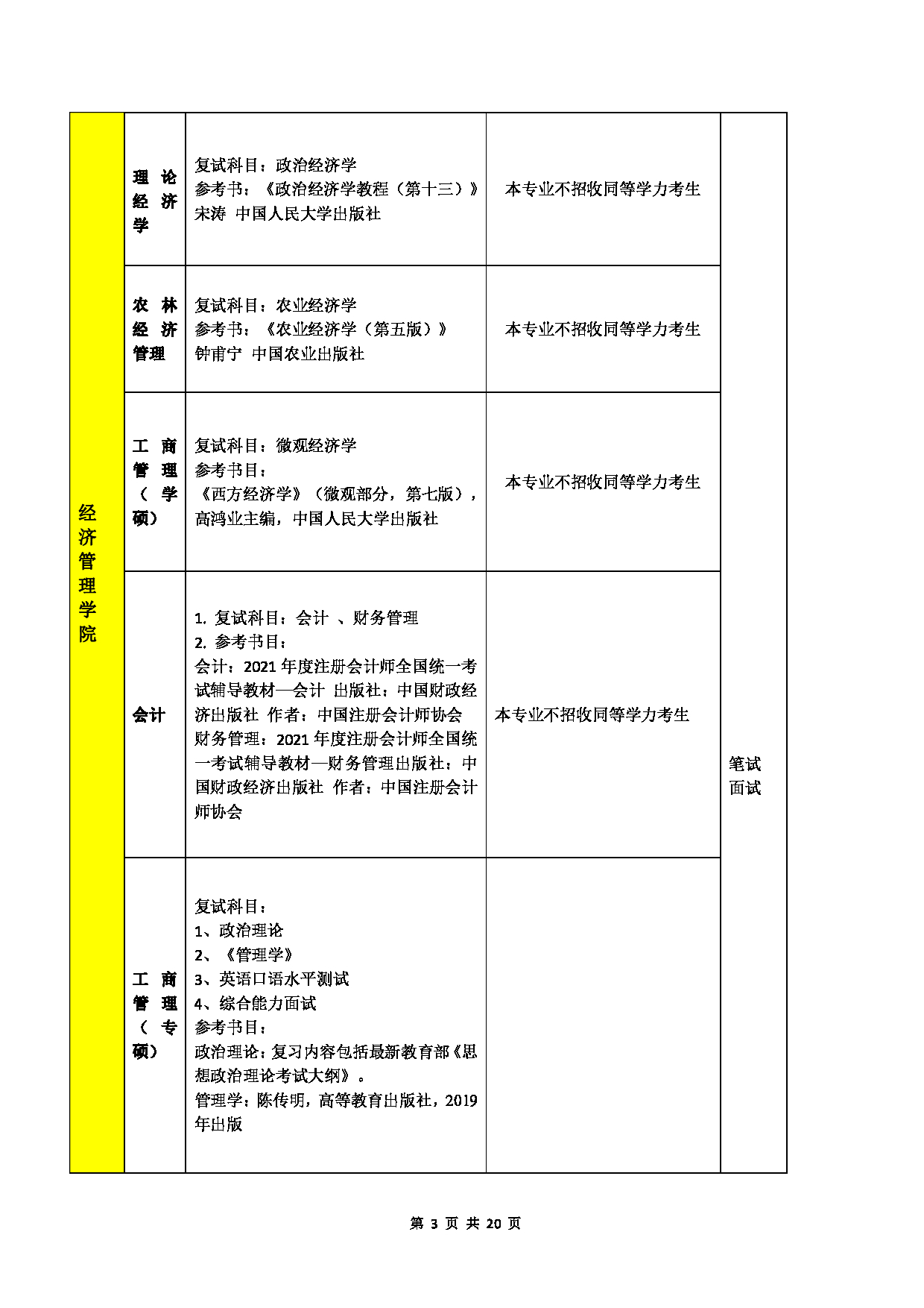 宁夏大学2022年复试及同等学力加试科目第3页