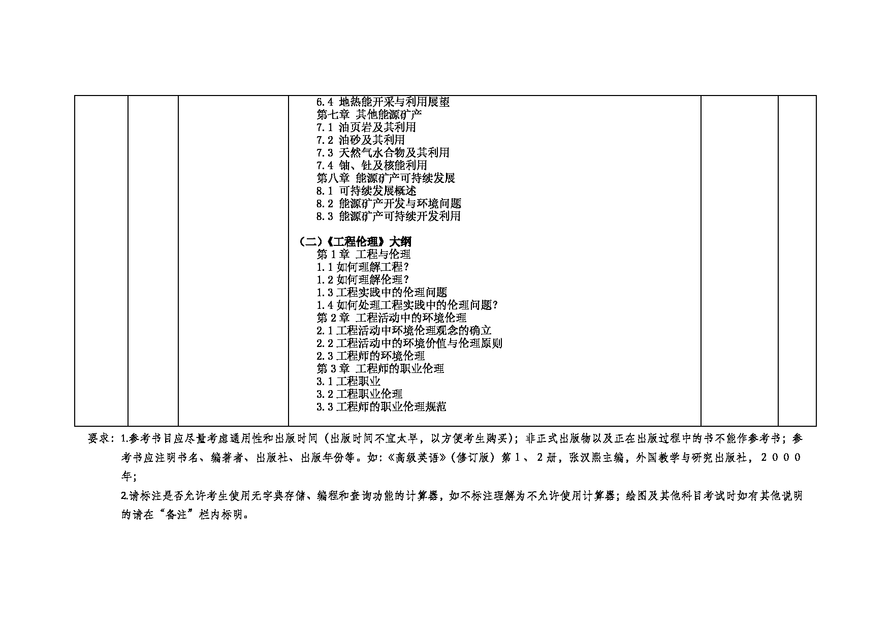 2022考研大纲：中国矿业大学2022年考研单独考试 971资源与环境联考（单） 考试大纲第3页