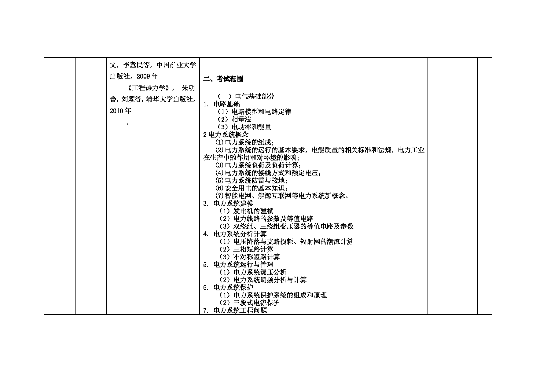 2022考研大纲：中国矿业大学2022年考研单独考试 975能源动力联考（单） 考试大纲第2页