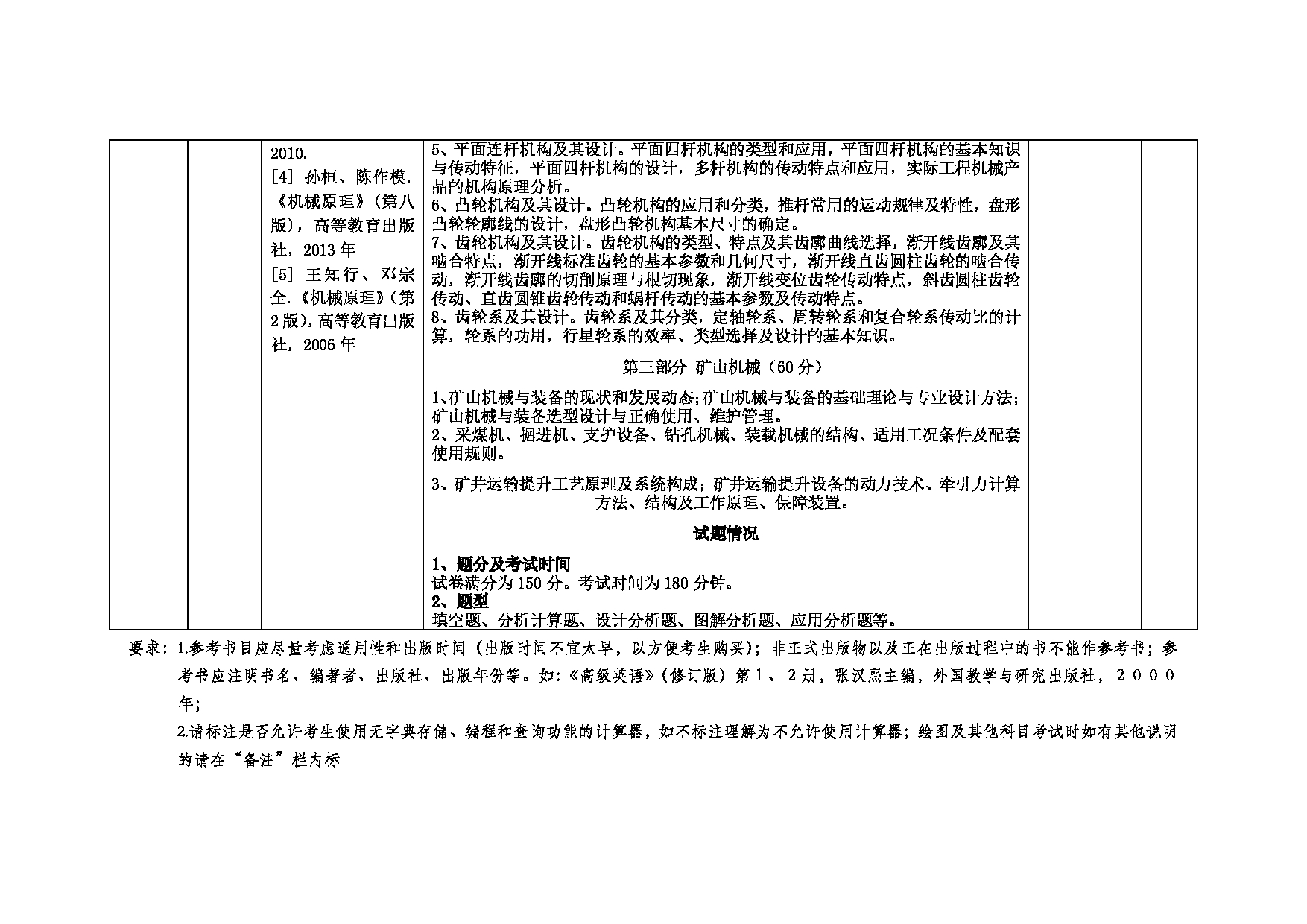 2022考研大纲：中国矿业大学2022年考研单独考试 973机械联考（单） 考试大纲第2页