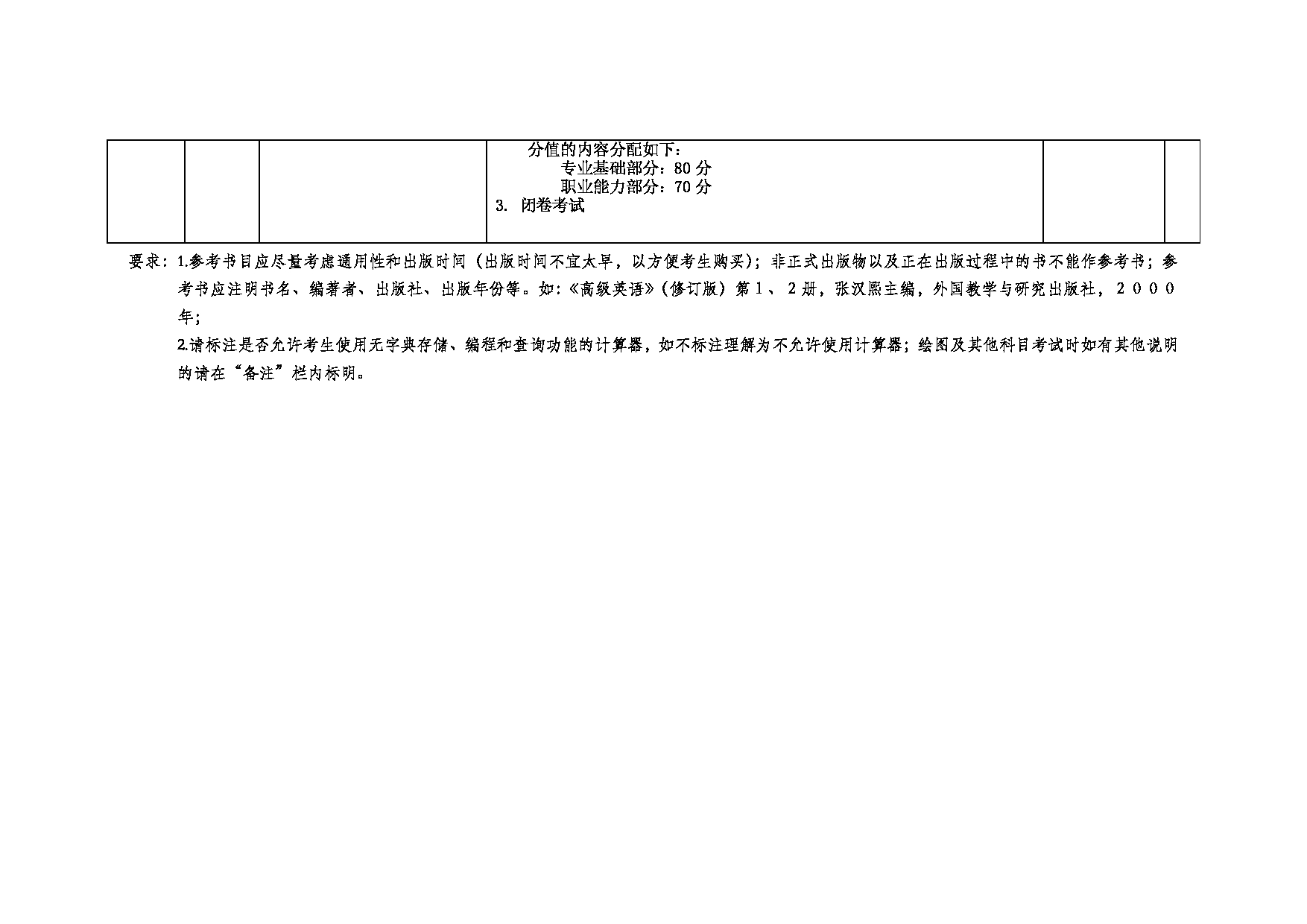 2022考研大纲：中国矿业大学2022年考研单独考试 975能源动力联考（单） 考试大纲第4页