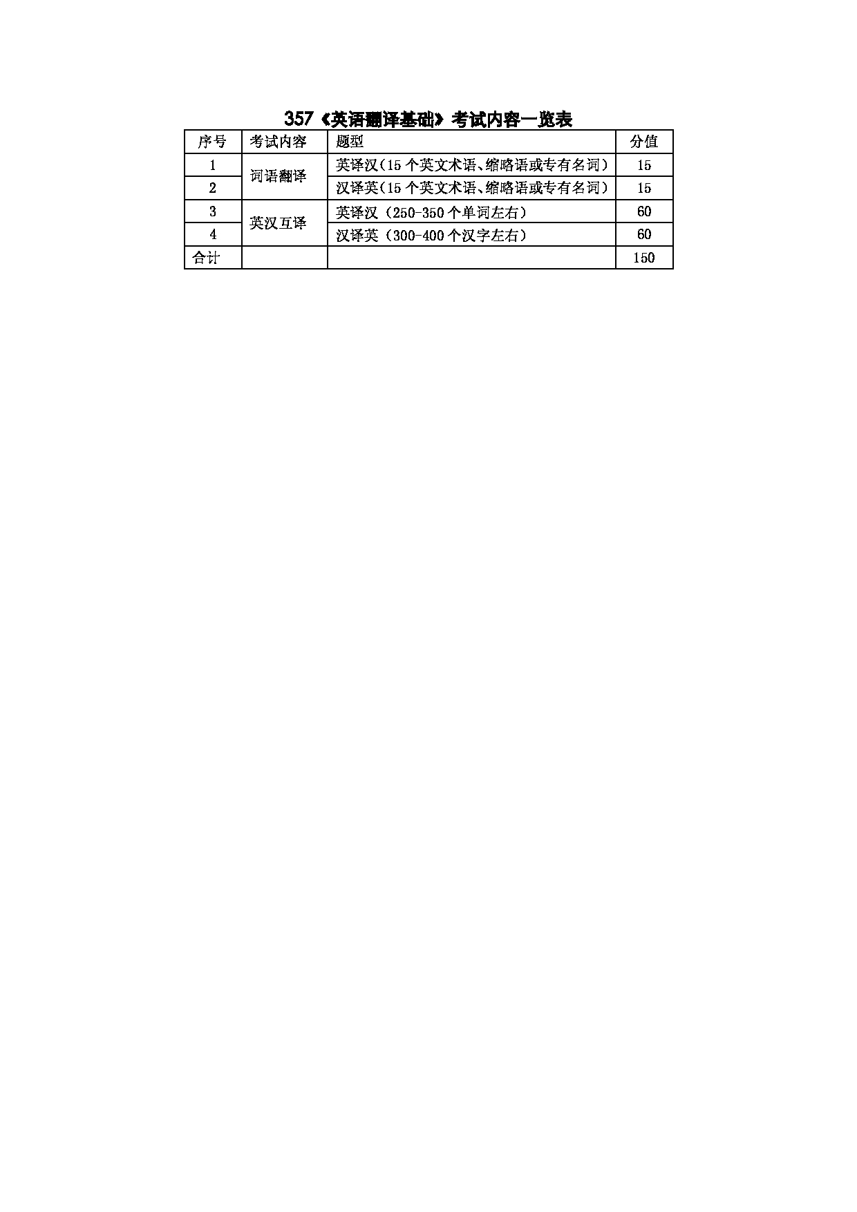 2022考研大纲：上海海洋大学2022年考研自命题科目 357英语翻译基础 考试大纲第2页