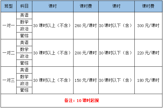 文都考研一对一辅导价格表