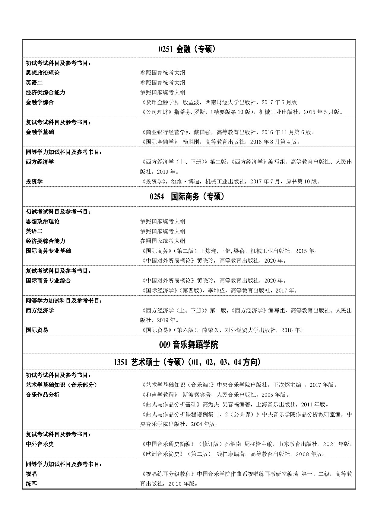 北方民族大学2022年硕士研究生招生入学考试参考范围第6页