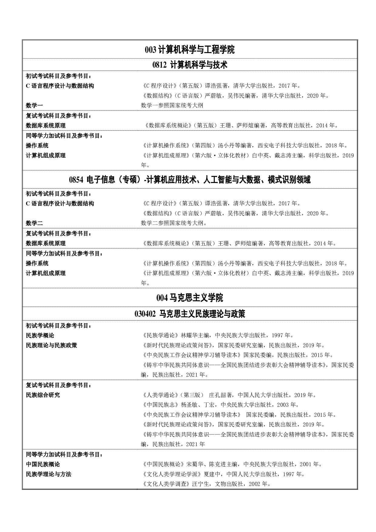 北方民族大学2022年硕士研究生招生入学考试参考范围第3页