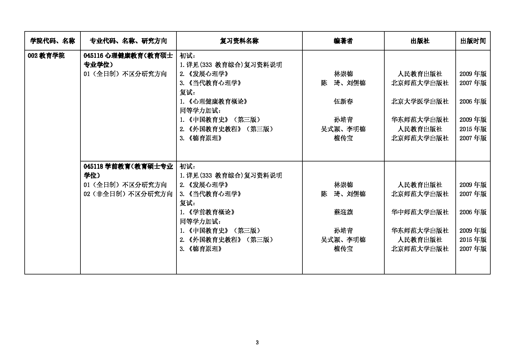 长春师范大学2022年考研参考书目第3页