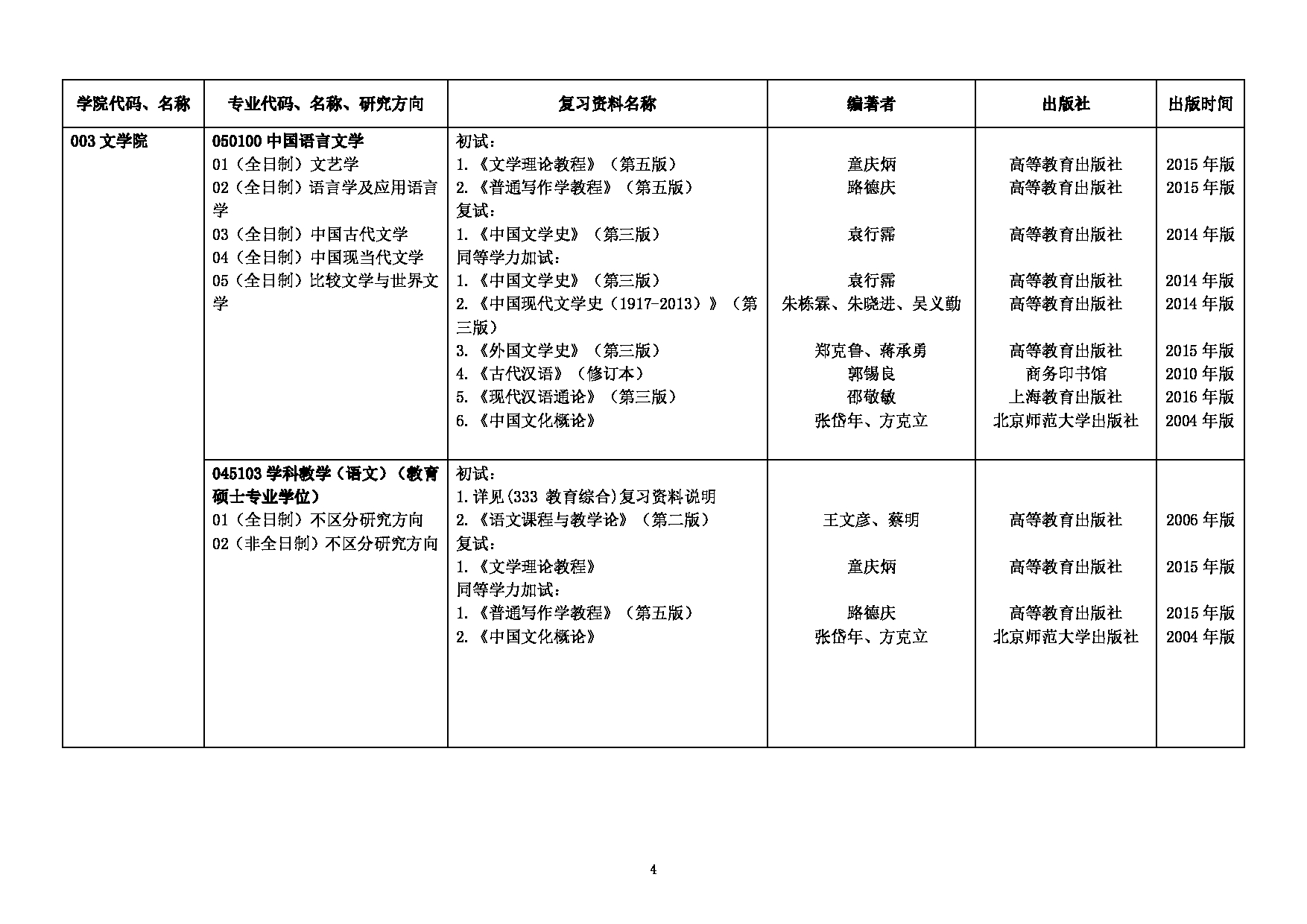 长春师范大学2022年考研参考书目第4页