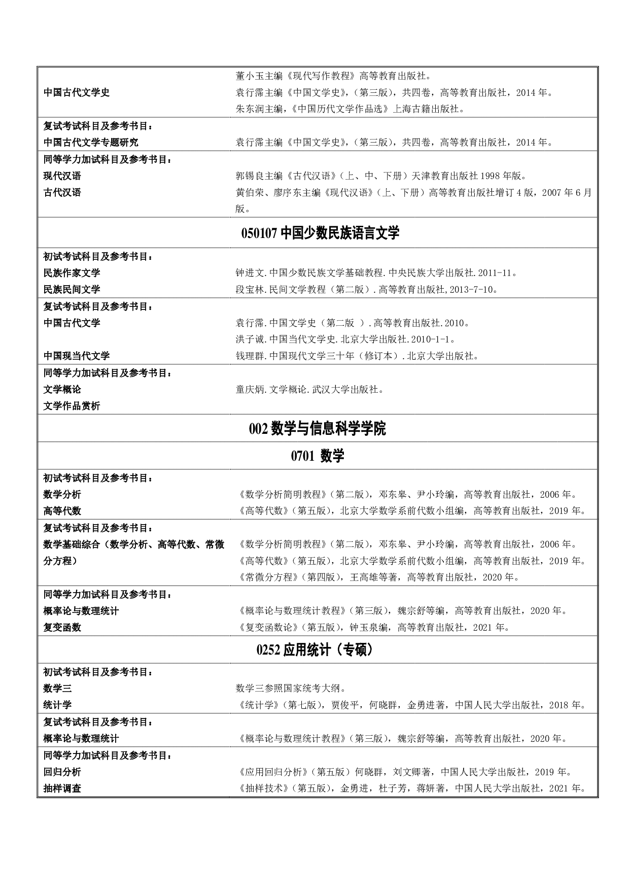 北方民族大学2022年硕士研究生招生入学考试参考范围第2页