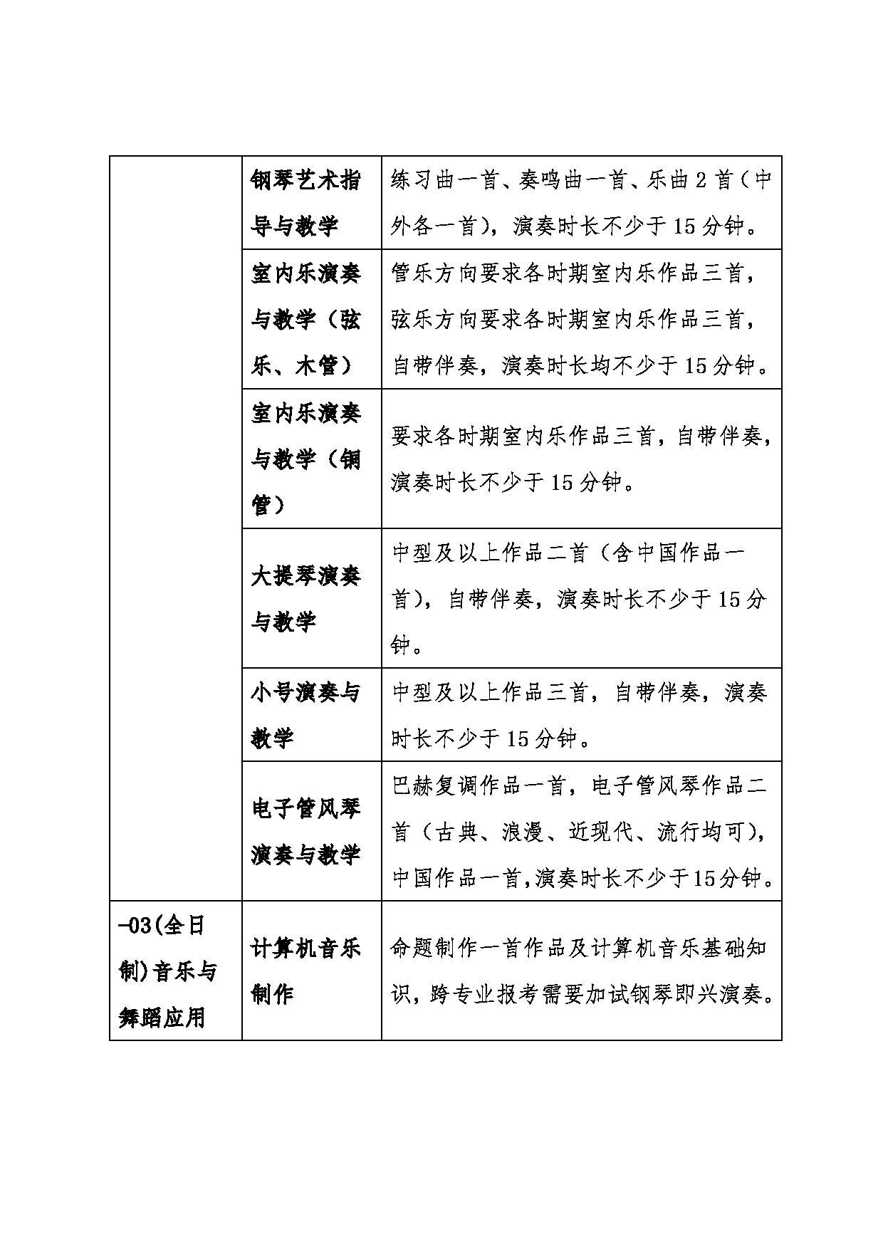 2022考研大纲：沈阳师范大学2022年024音乐学院考研复试科目《130200音乐与舞蹈学》考试大纲第5页