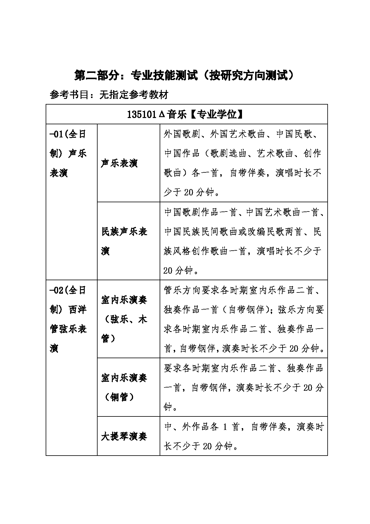 2022考研大纲：沈阳师范大学2022年024音乐学院考研复试科目《135101音乐【专业学位】》考试大纲第3页