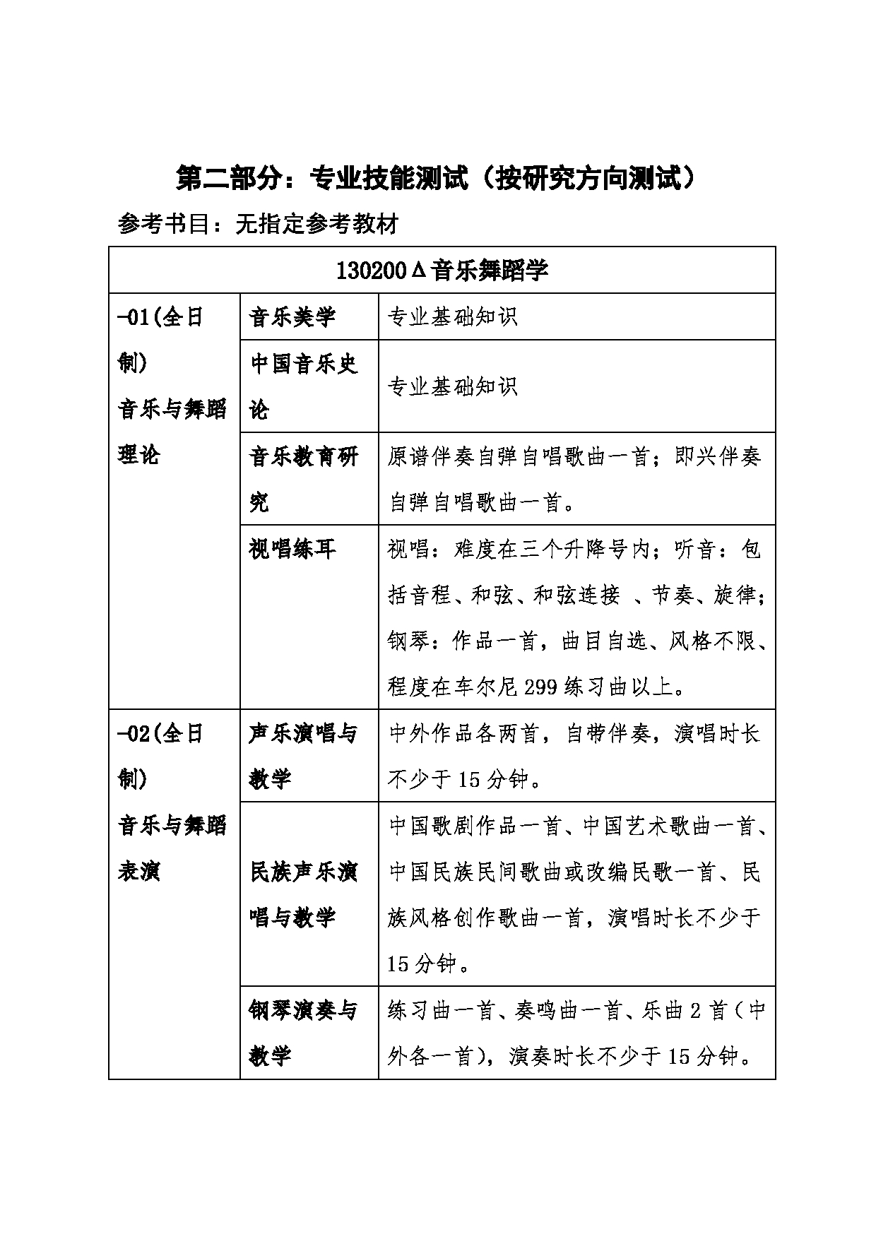 2022考研大纲：沈阳师范大学2022年024音乐学院考研复试科目《130200音乐与舞蹈学》考试大纲第4页