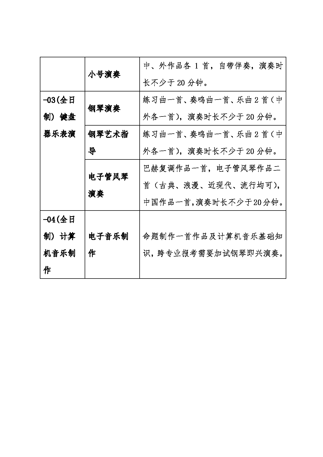 2022考研大纲：沈阳师范大学2022年024音乐学院考研复试科目《135101音乐【专业学位】》考试大纲第4页