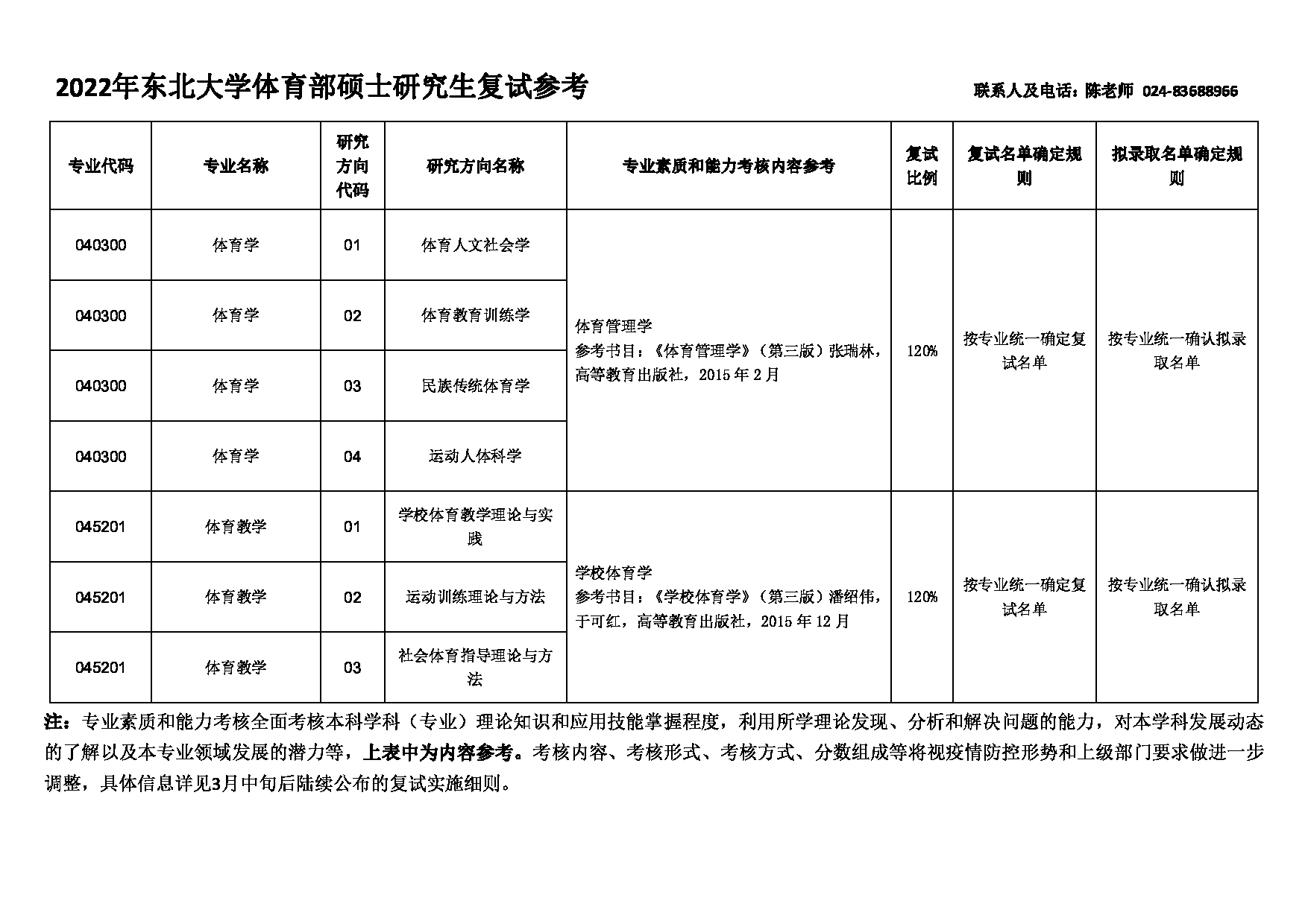 2022考研大纲：东北大学2022年考研复试 体育部 考试参考信息第1页