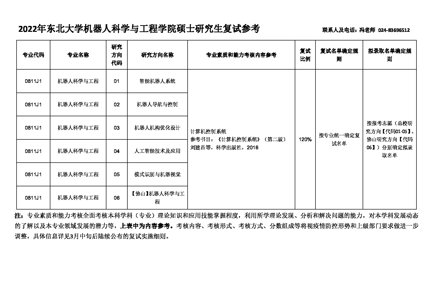 2022考研大纲：东北大学2022年考研复试 机器人科学与工程学院 考试参考信息第1页