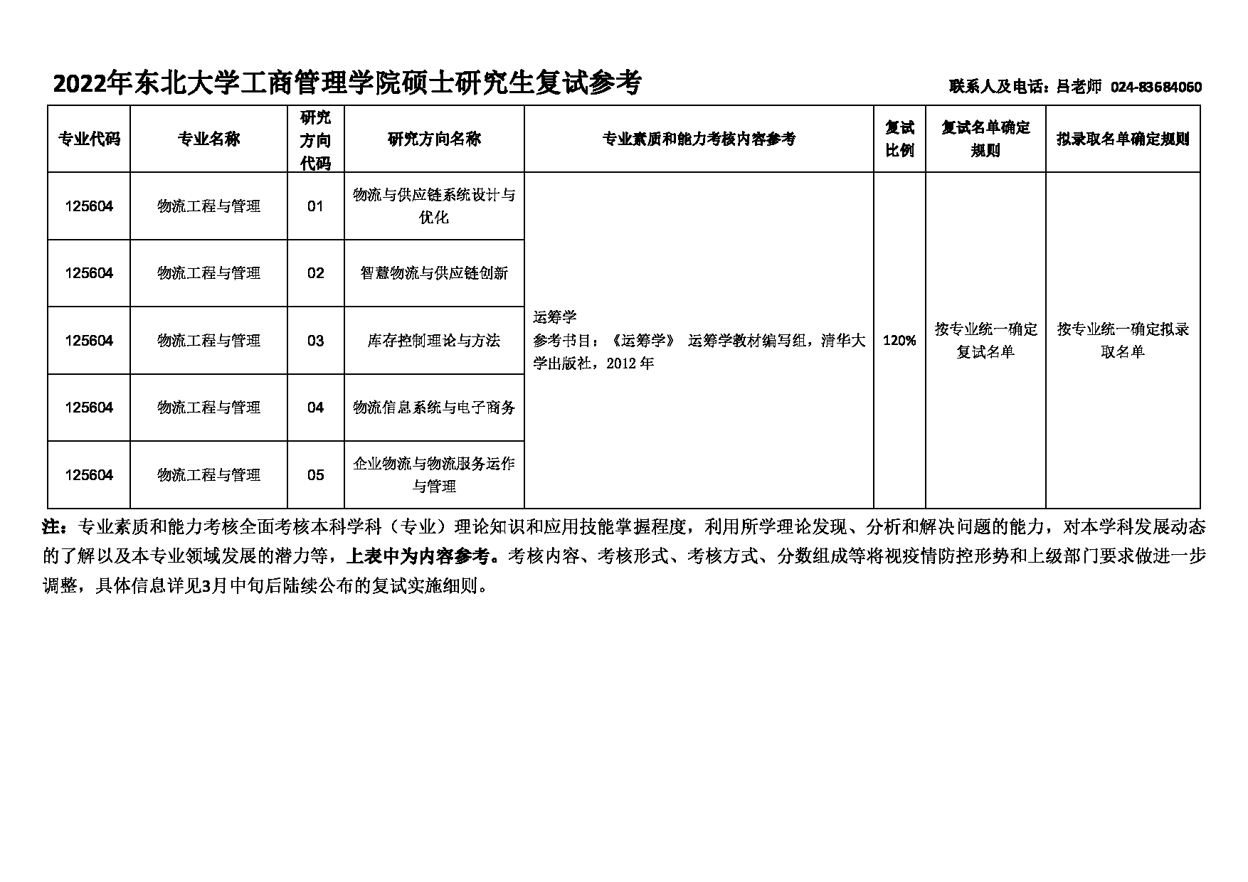 2022考研大纲：东北大学2022年考研复试 1253会计、1256工程管理 考试参考信息第3页