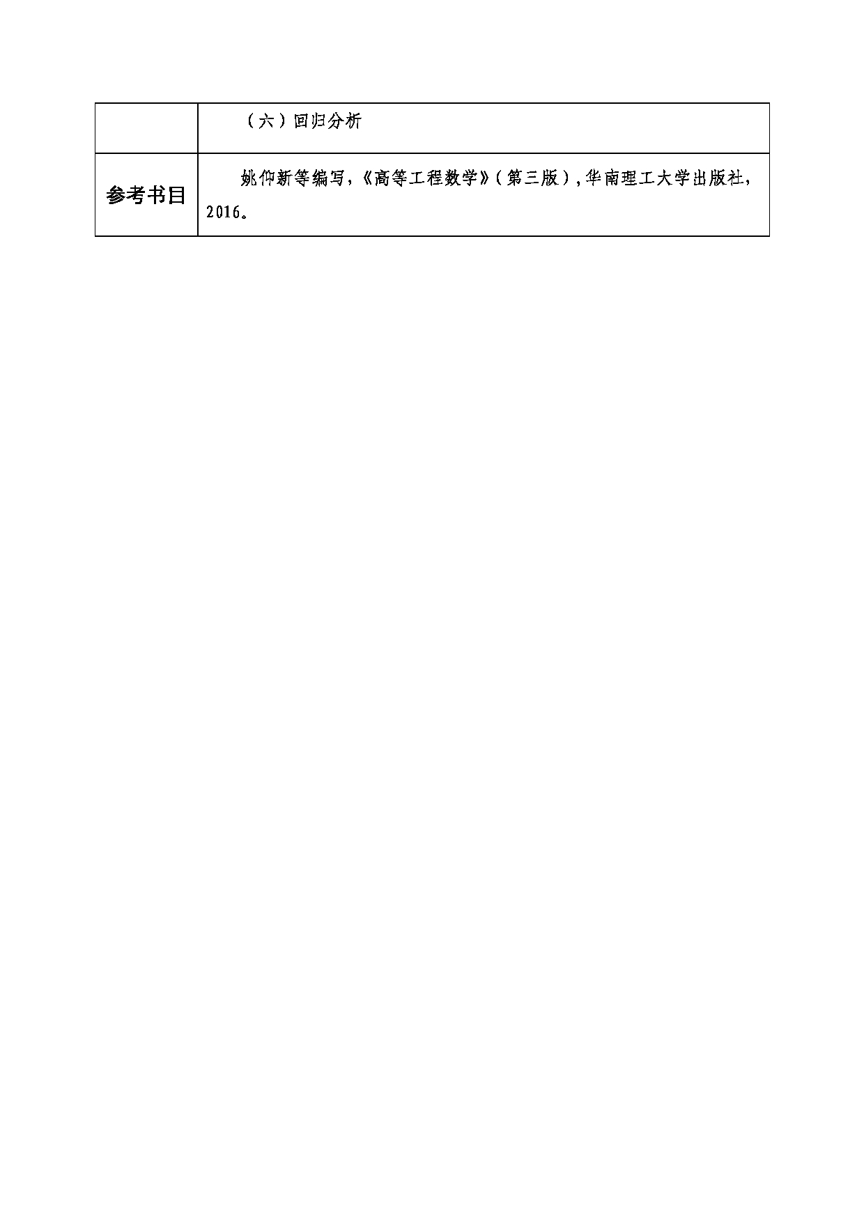 2022考研大纲：西南科技大学2022年博士自命题科目 2008 高等工程数学 考试大纲第2页