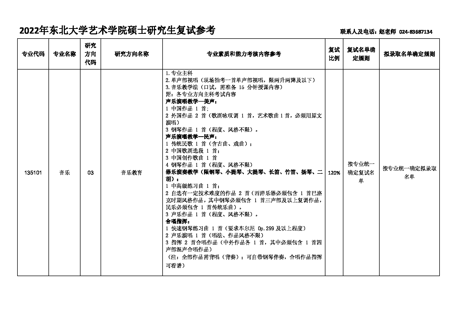 2022考研大纲：东北大学2022年考研复试 艺术学院 考试参考信息第5页